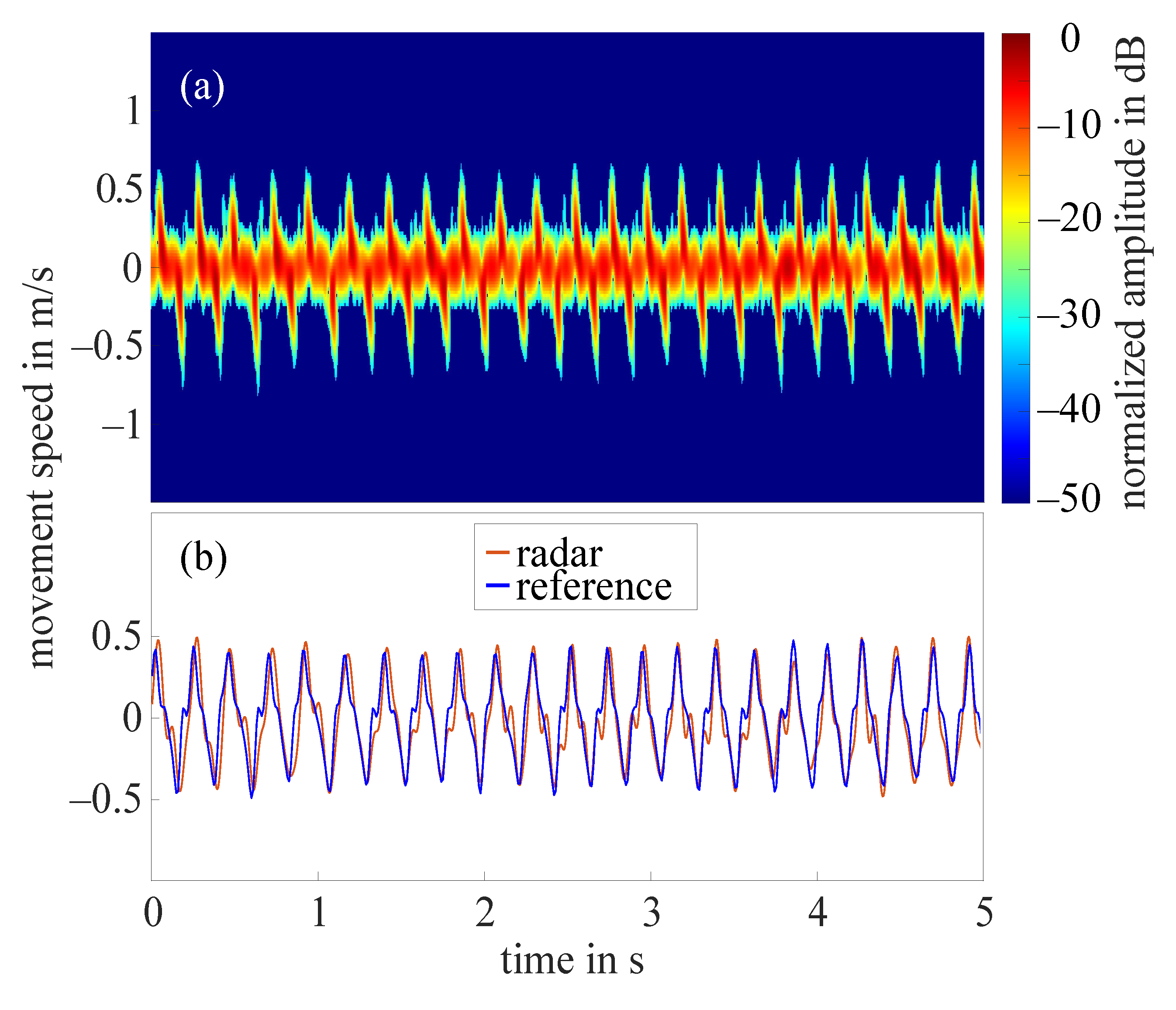 Sensors 21 01208 g007