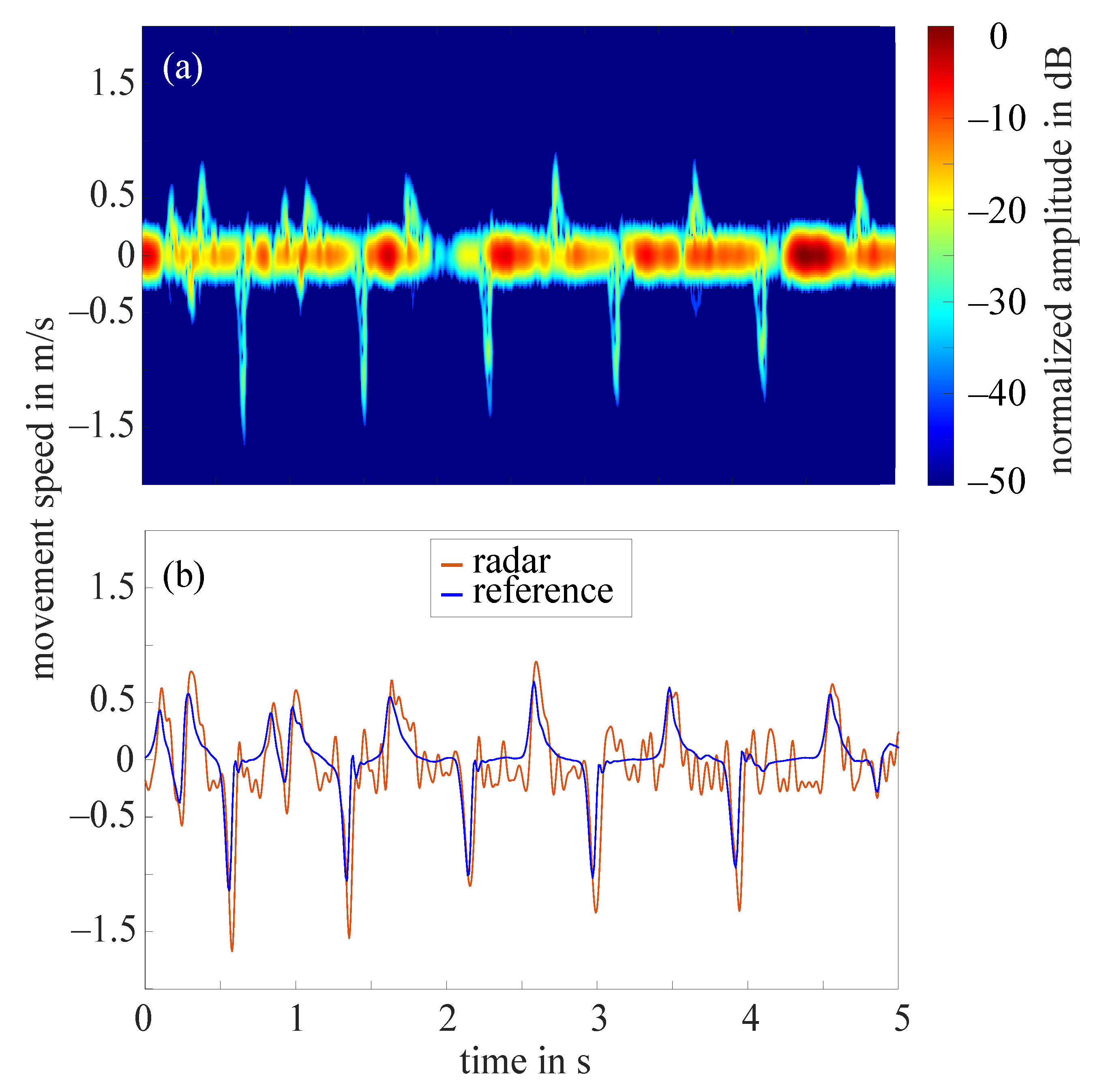 Sensors 21 01208 g008