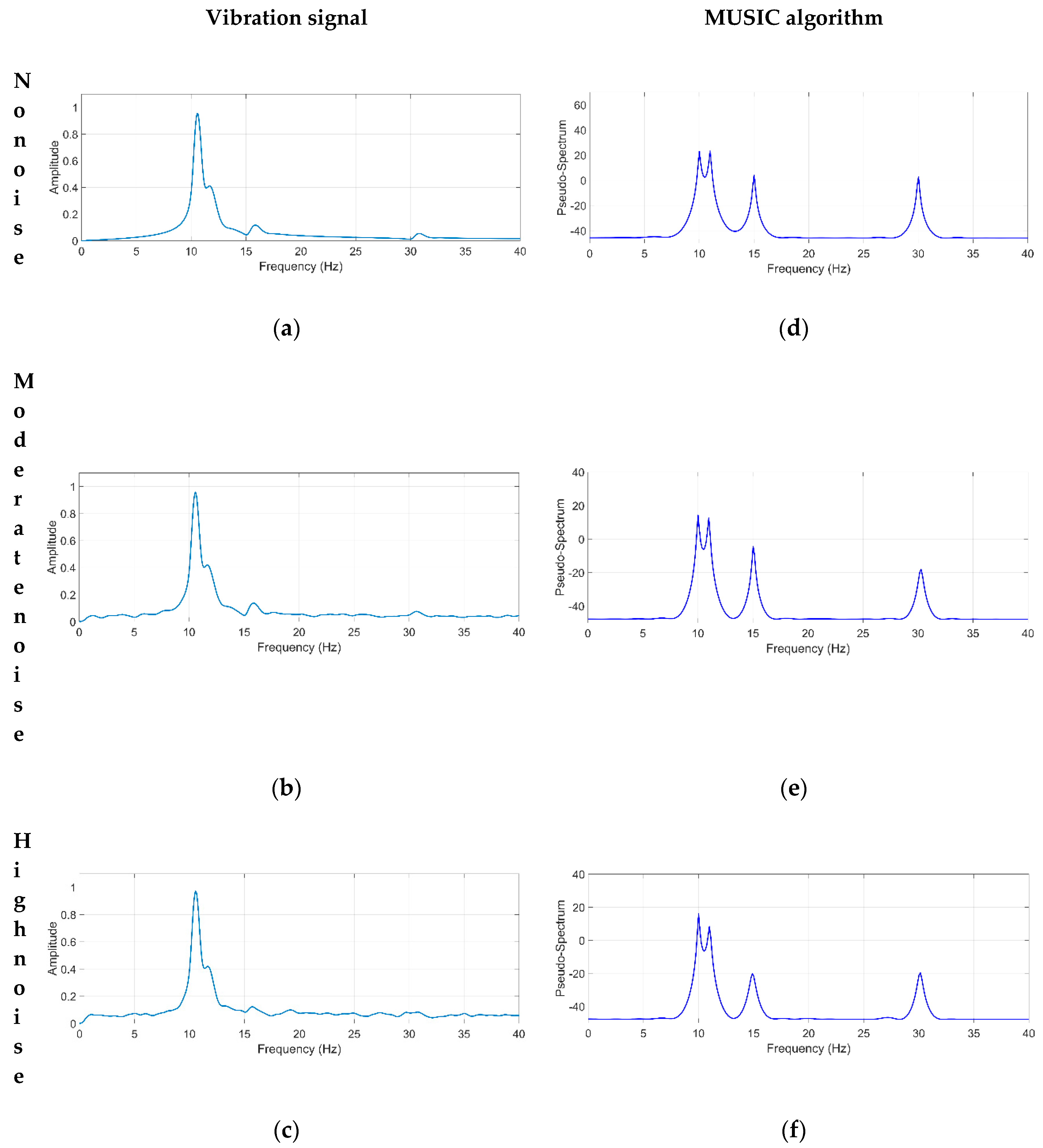 Sensors 21 01209 g005