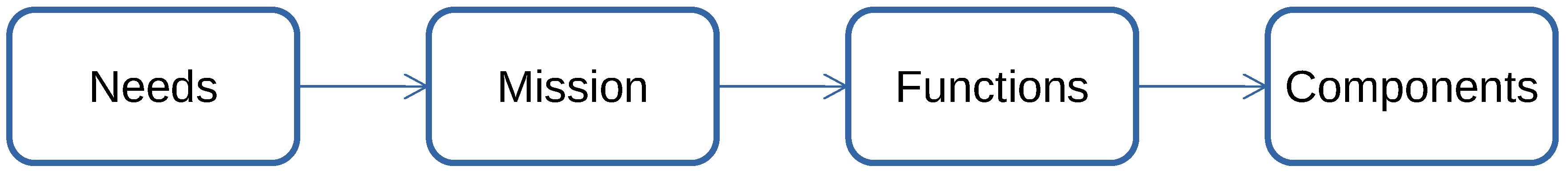 Sensors 21 01210 g001