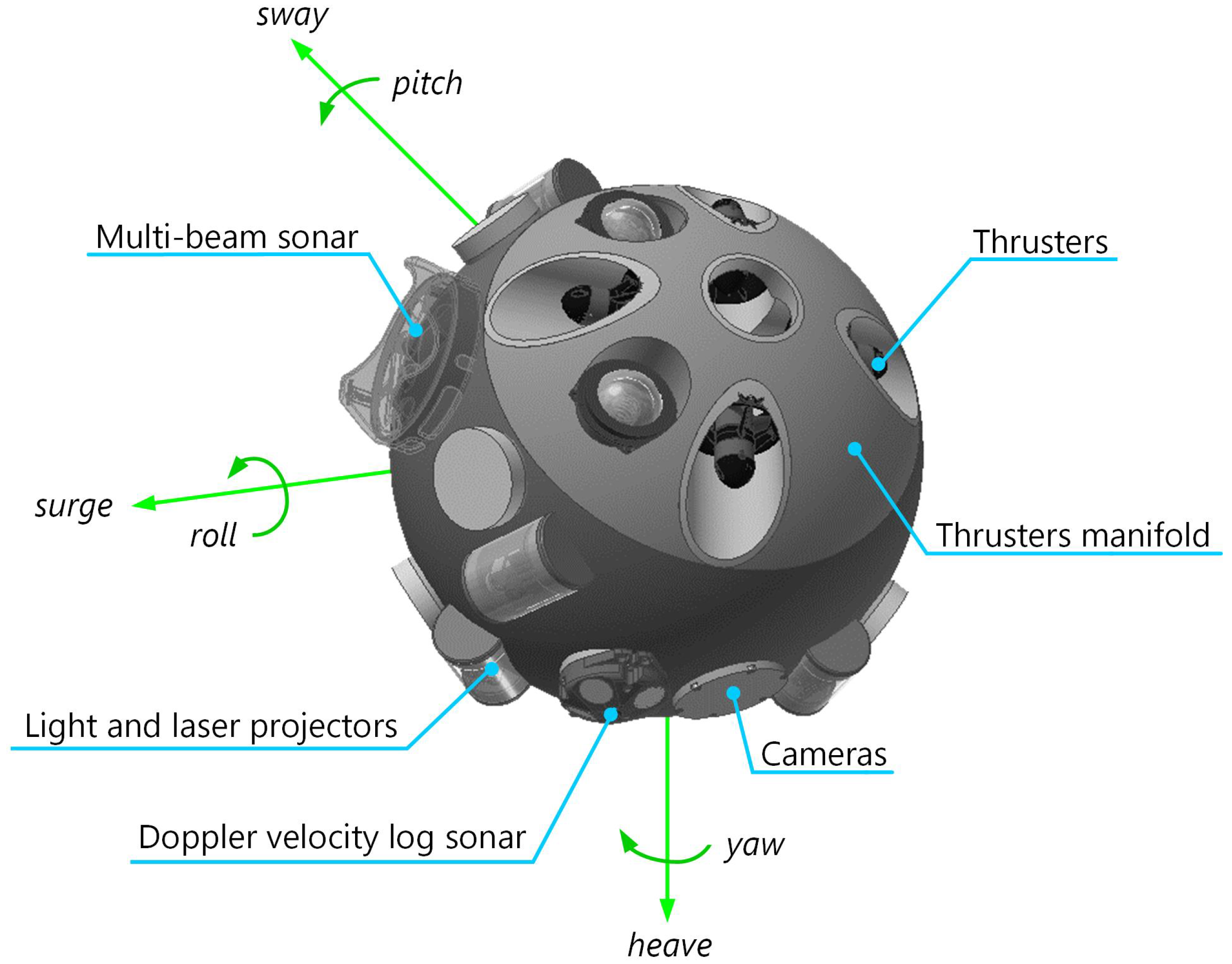 Sensors 21 01210 g003