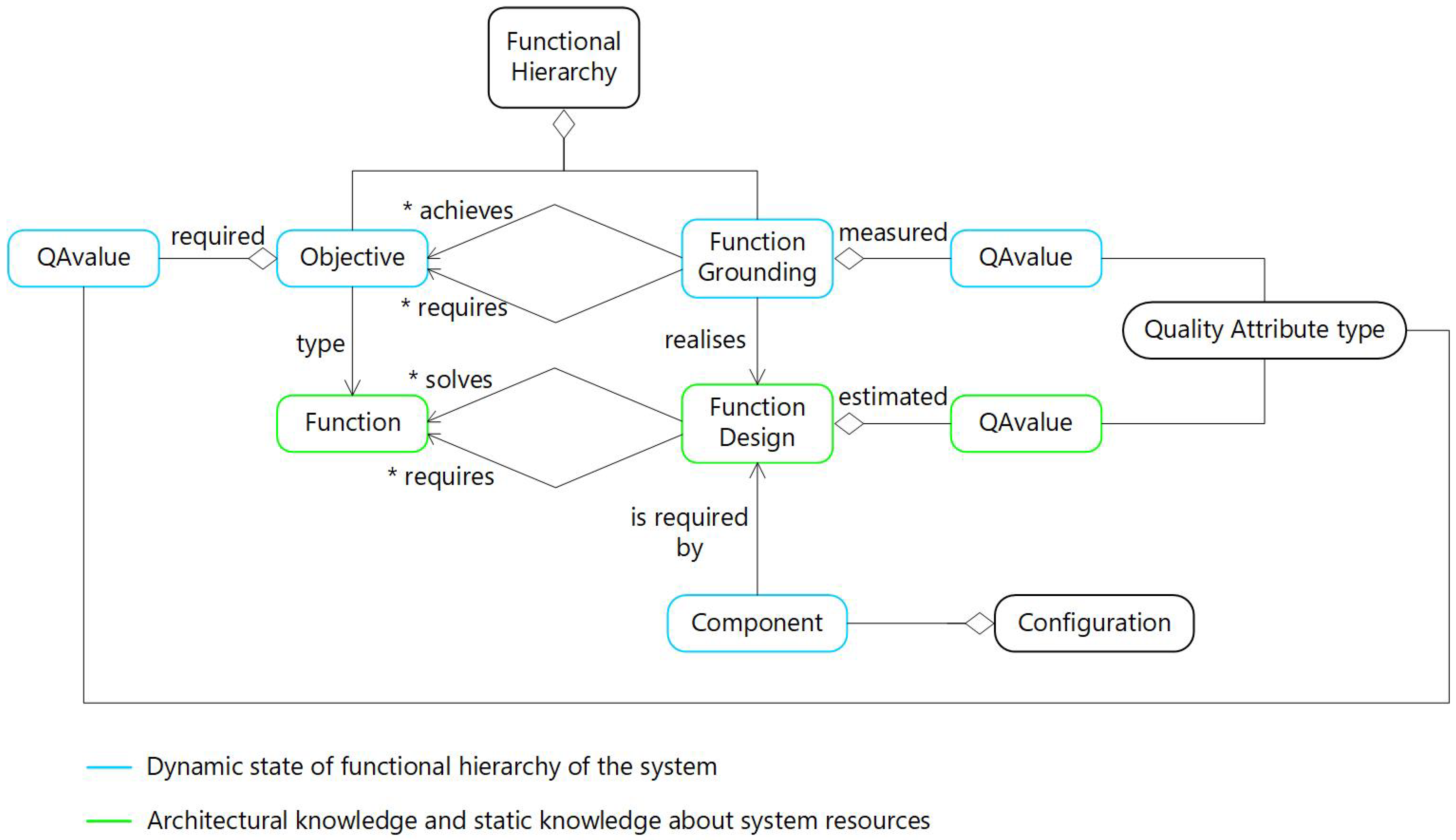 Sensors 21 01210 g006