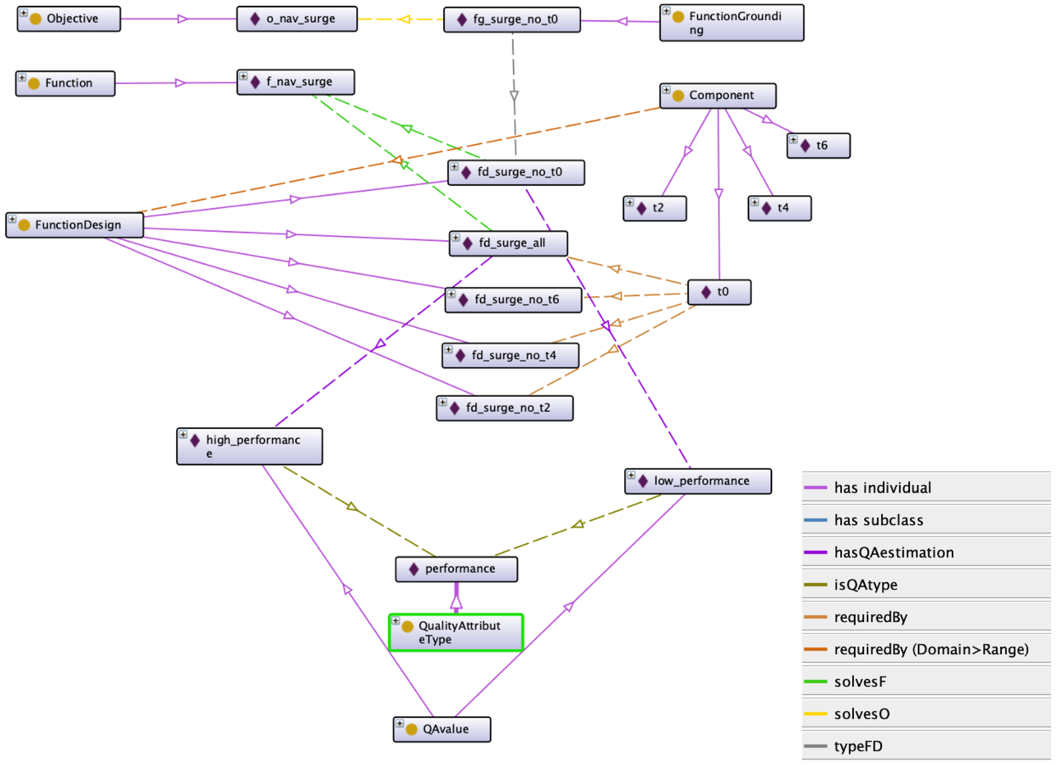 Sensors 21 01210 g007