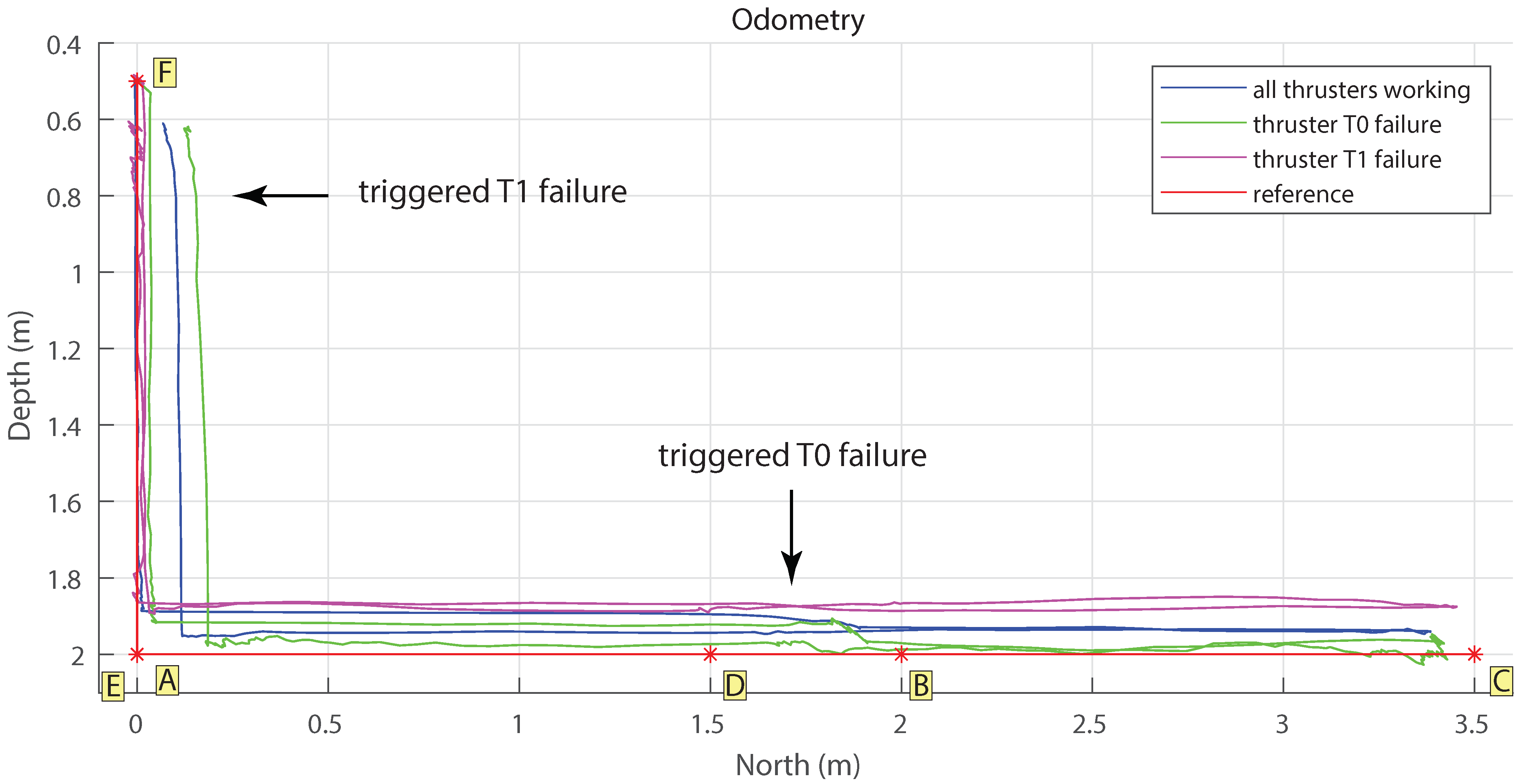 Sensors 21 01210 g009
