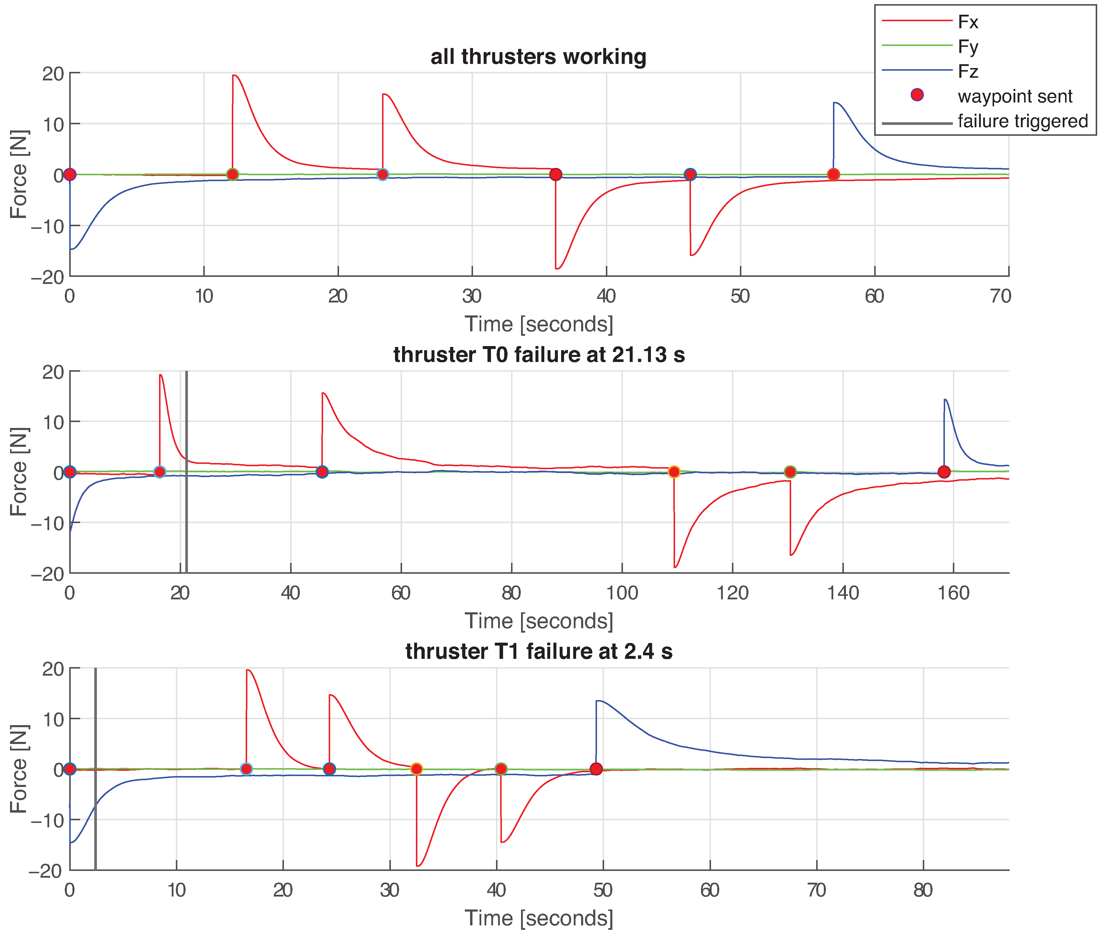Sensors 21 01210 g010