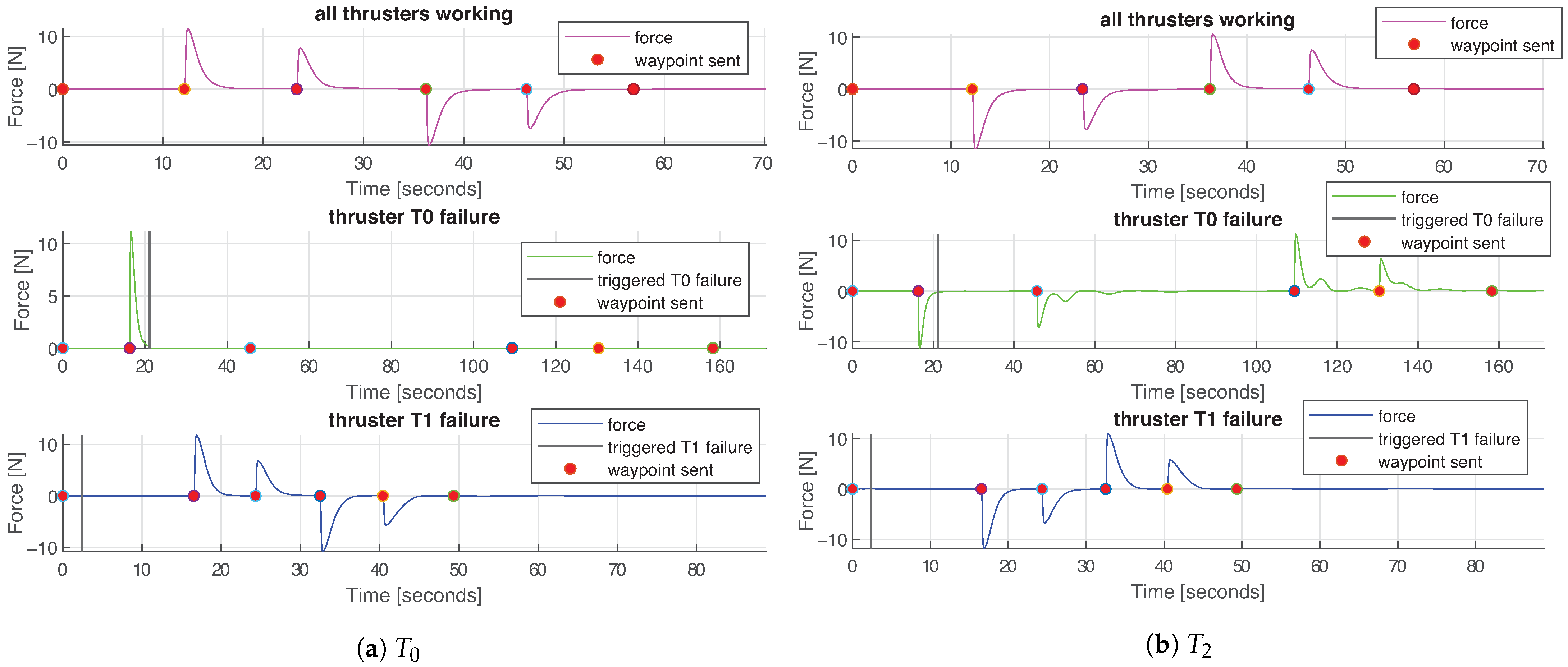 Sensors 21 01210 g011a
