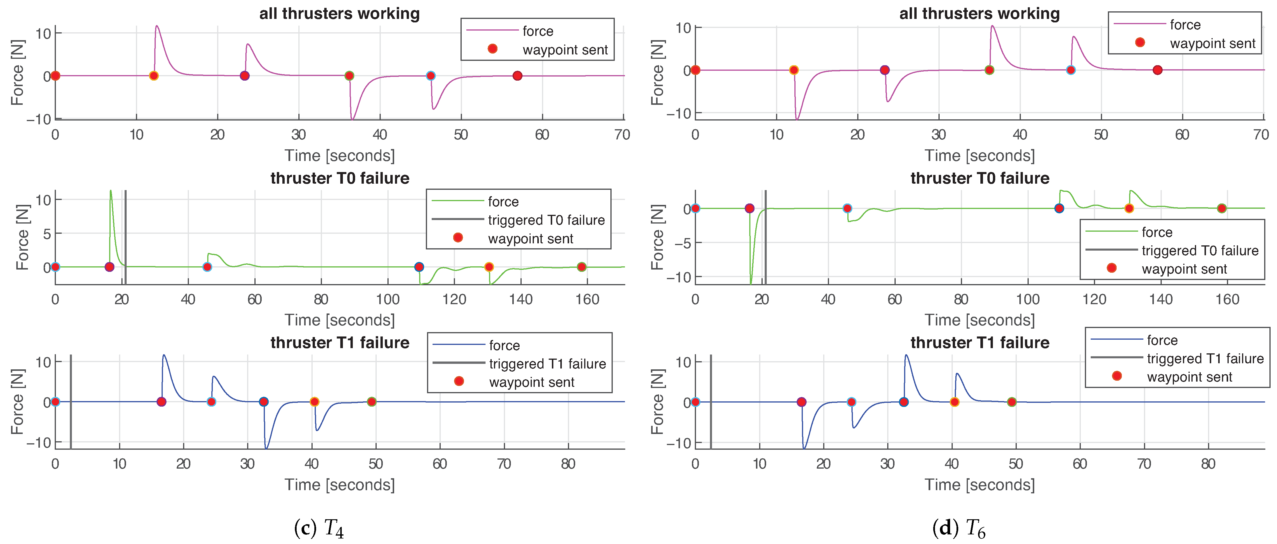 Sensors 21 01210 g011b