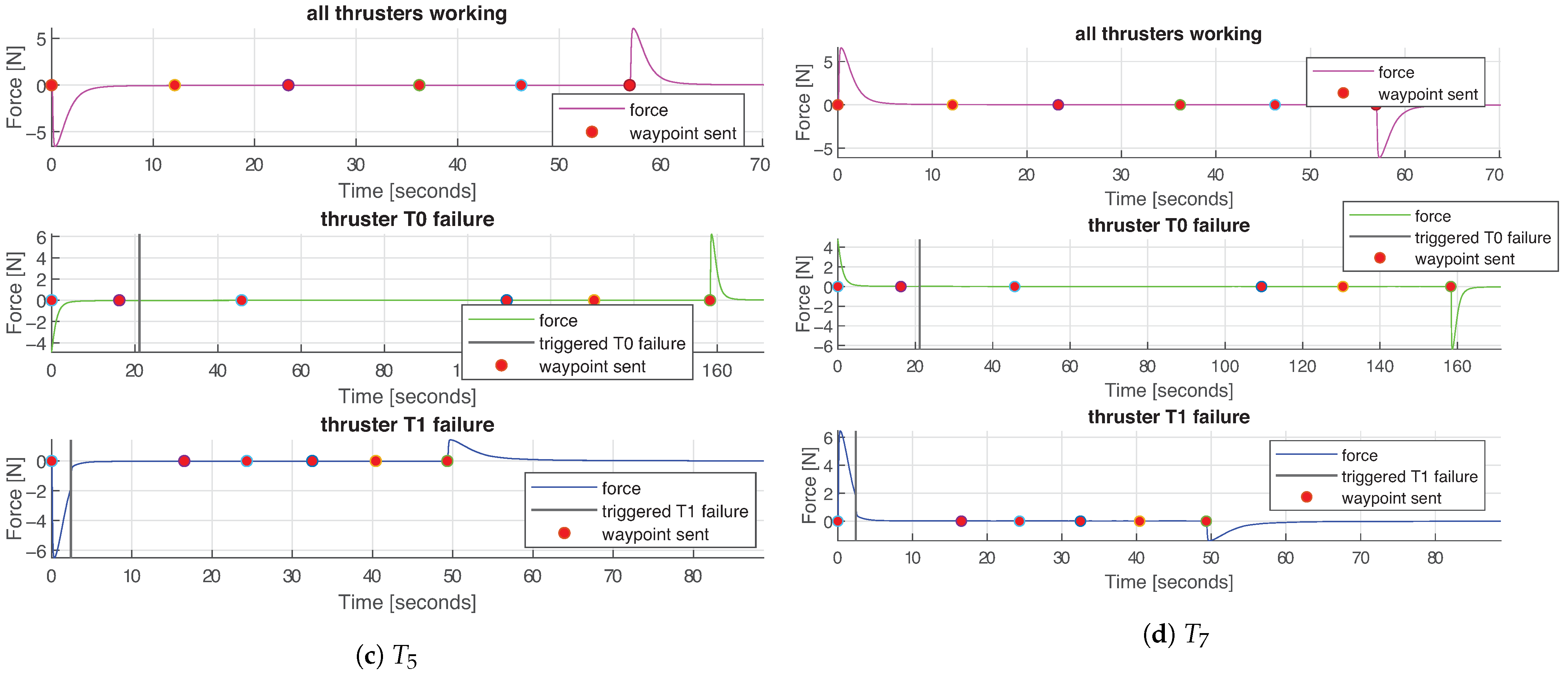 Sensors 21 01210 g012b