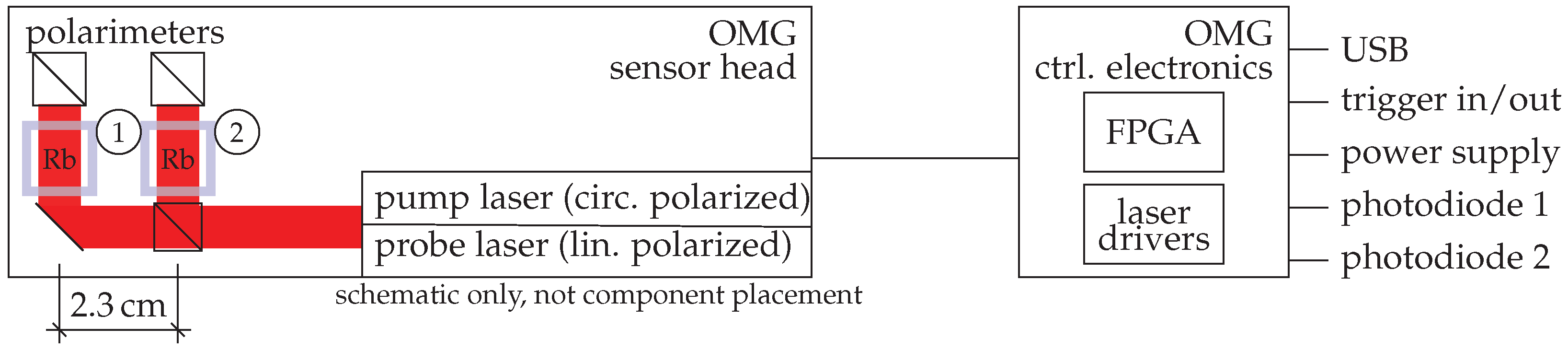 Sensors 21 01212 g003