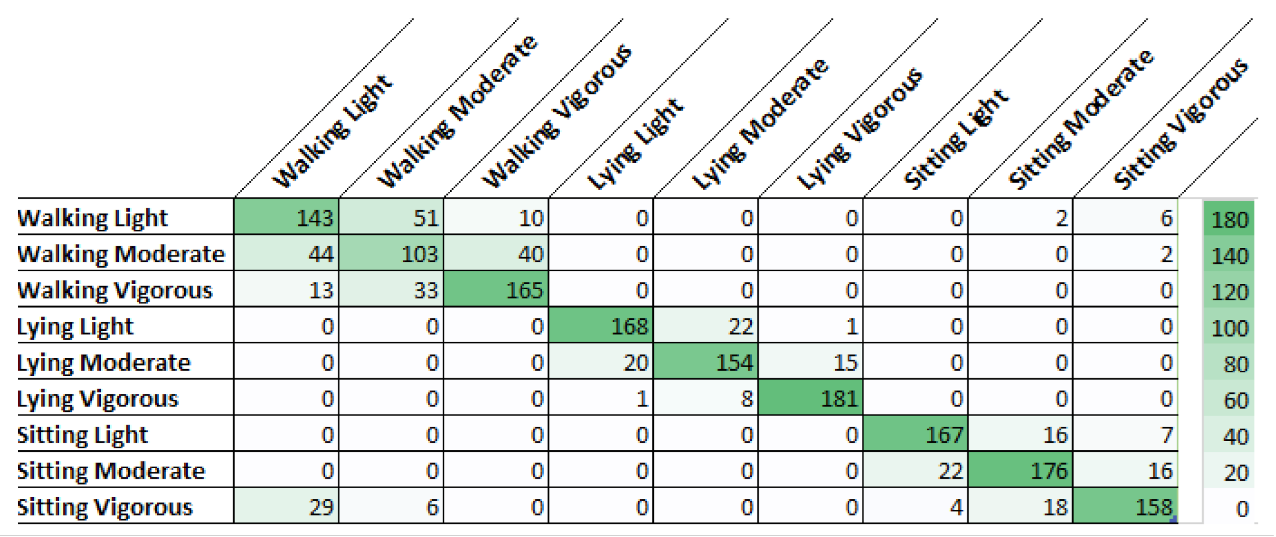 Sensors 21 01214 g003
