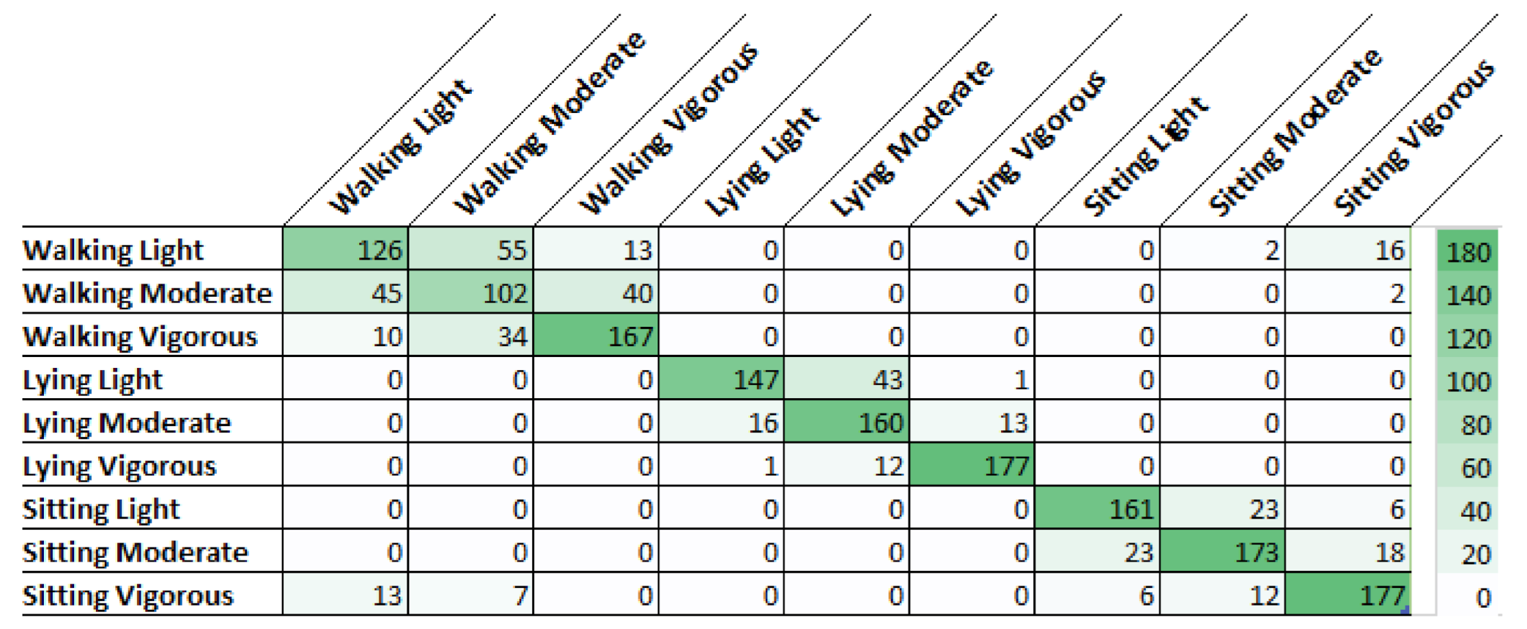 Sensors 21 01214 g004