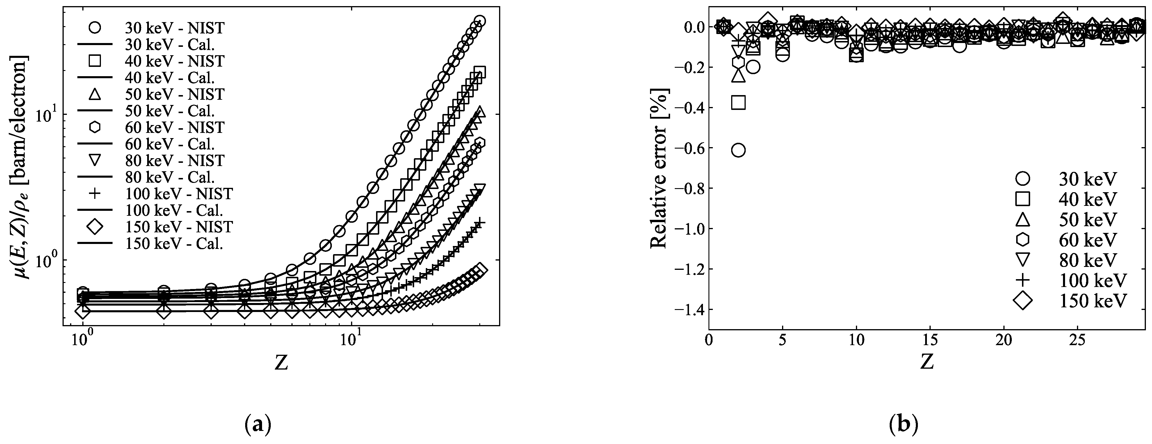 Sensors 21 01215 g002