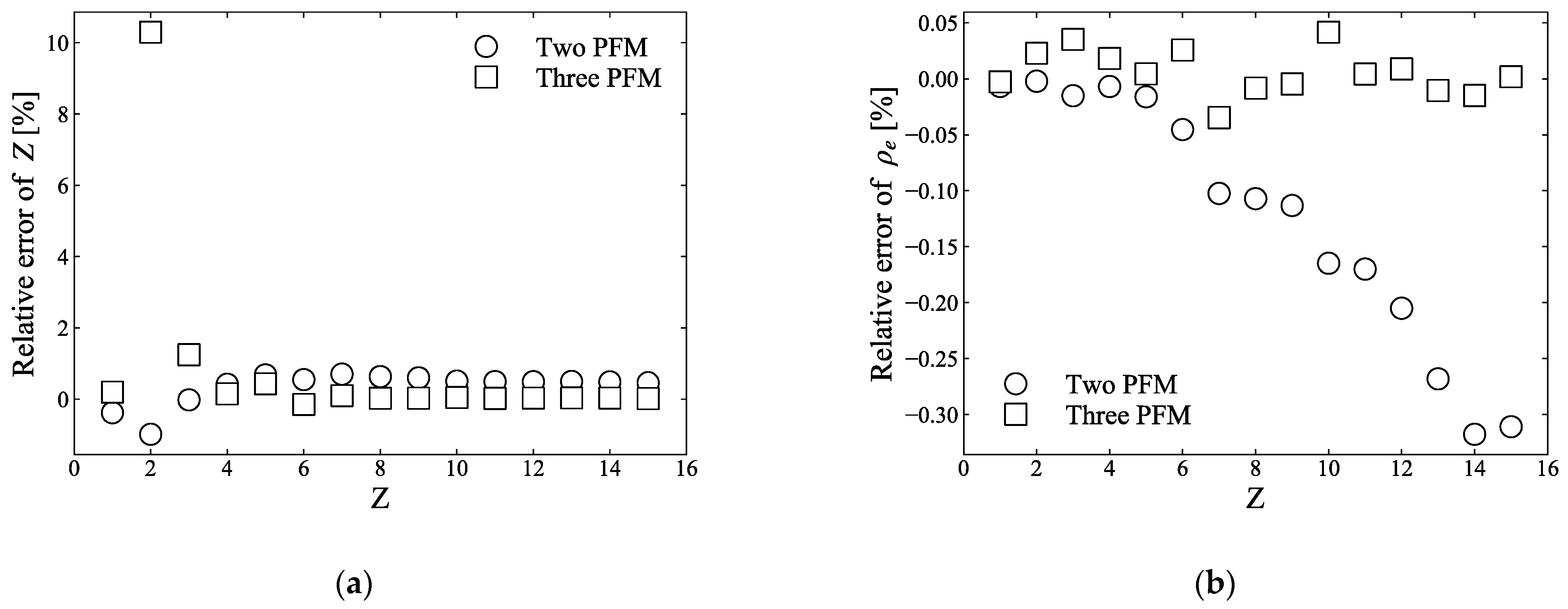 Sensors 21 01215 g003