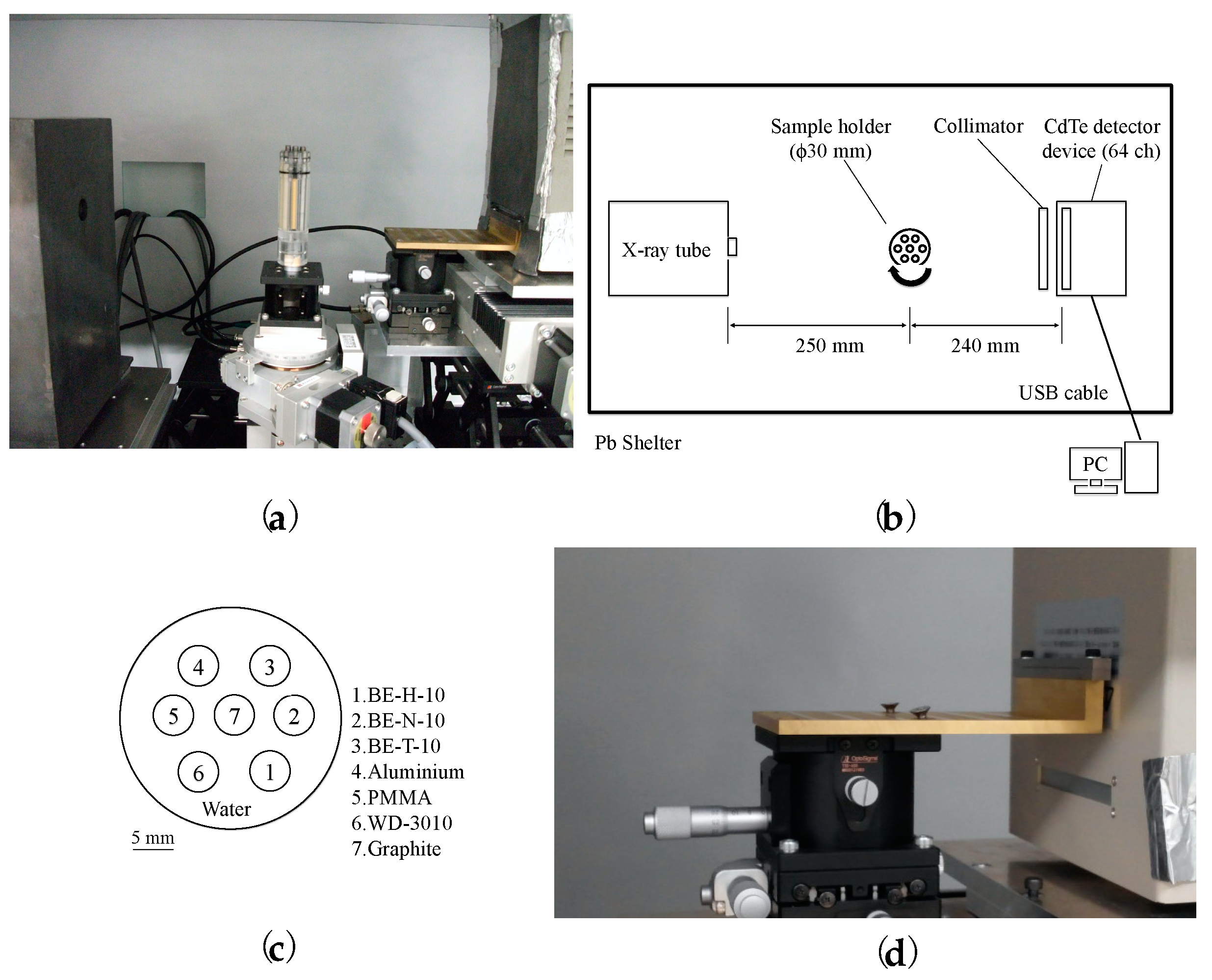 Sensors 21 01215 g005