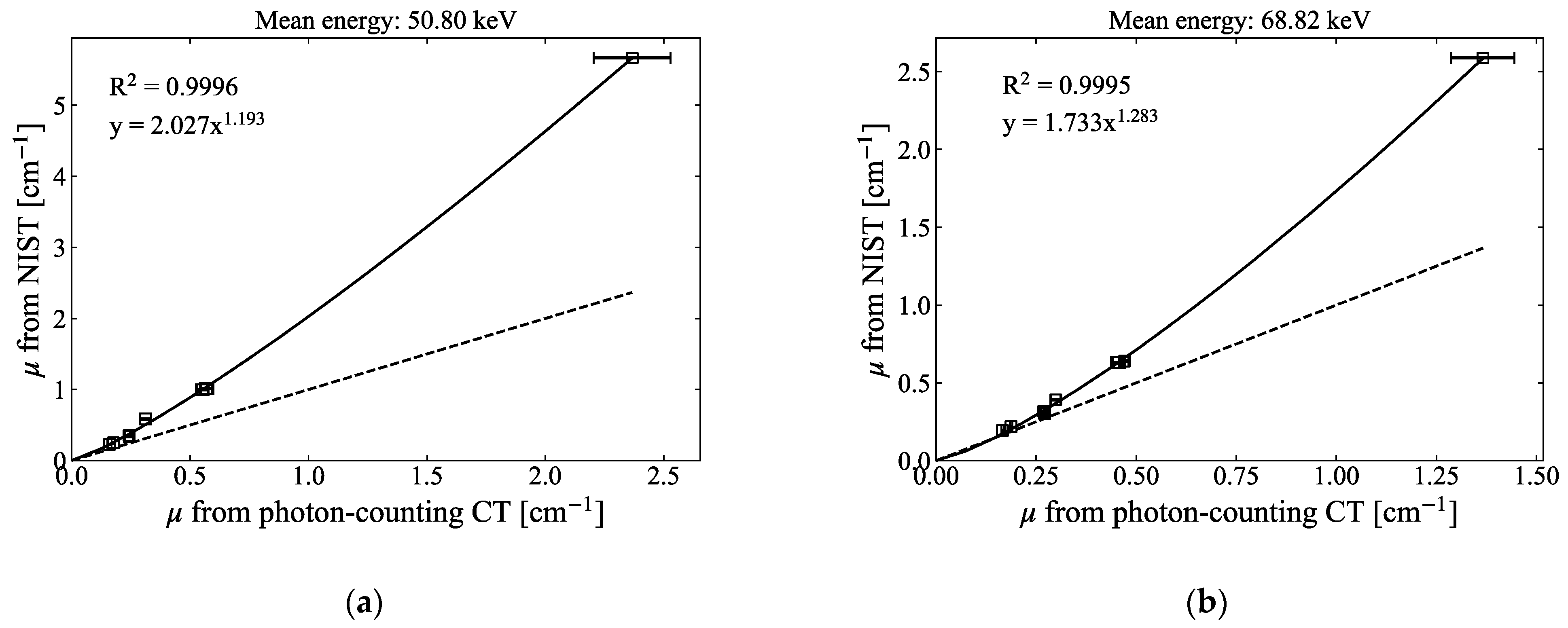 Sensors 21 01215 g007a