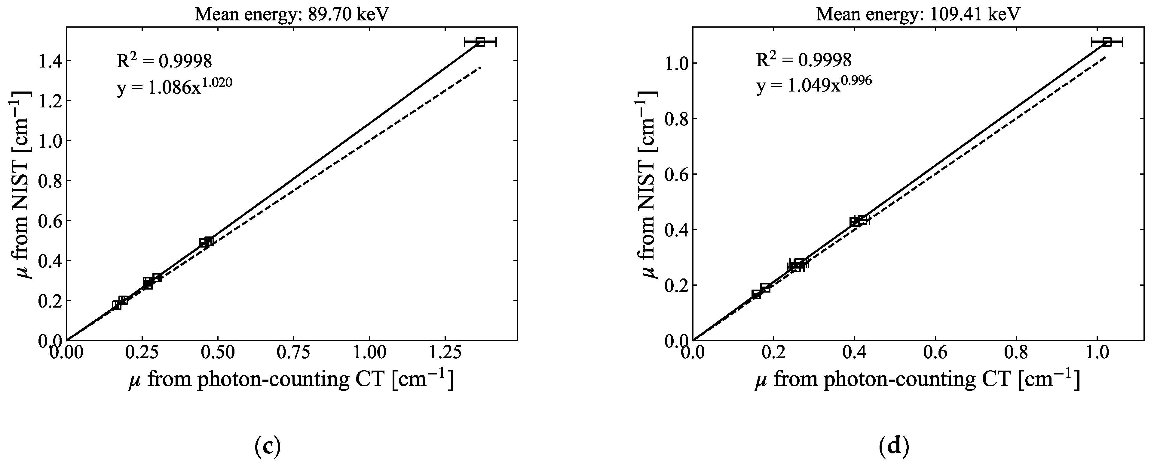 Sensors 21 01215 g007b
