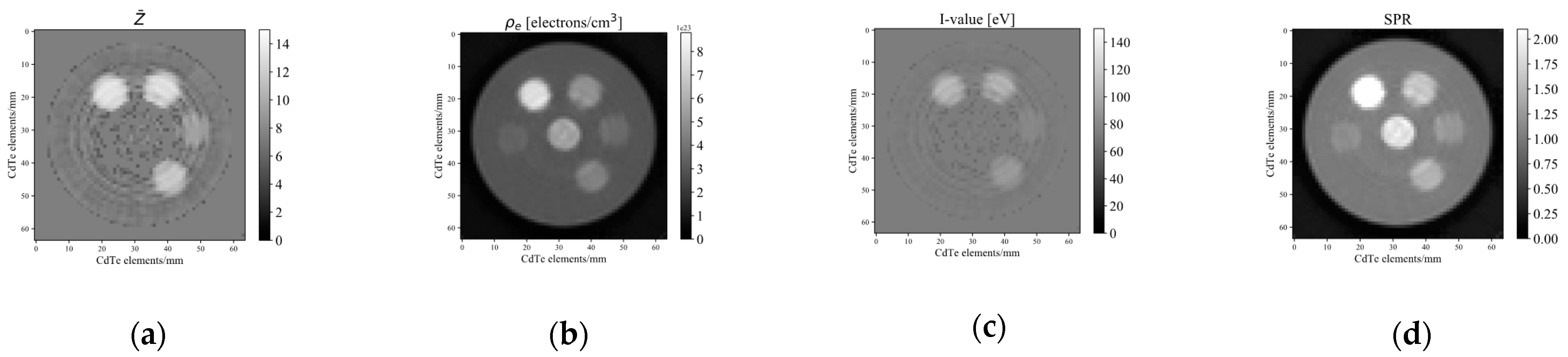 Sensors 21 01215 g009
