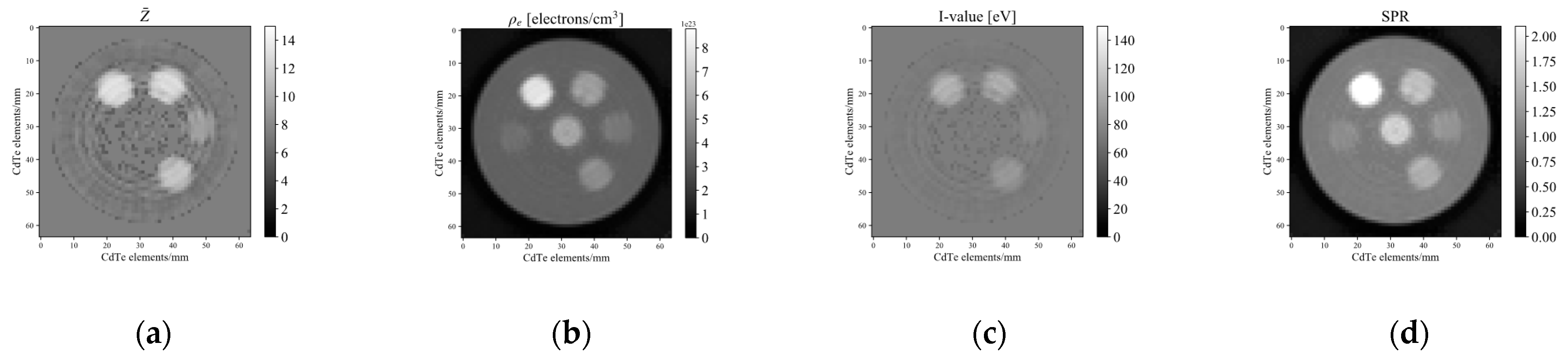 Sensors 21 01215 g010