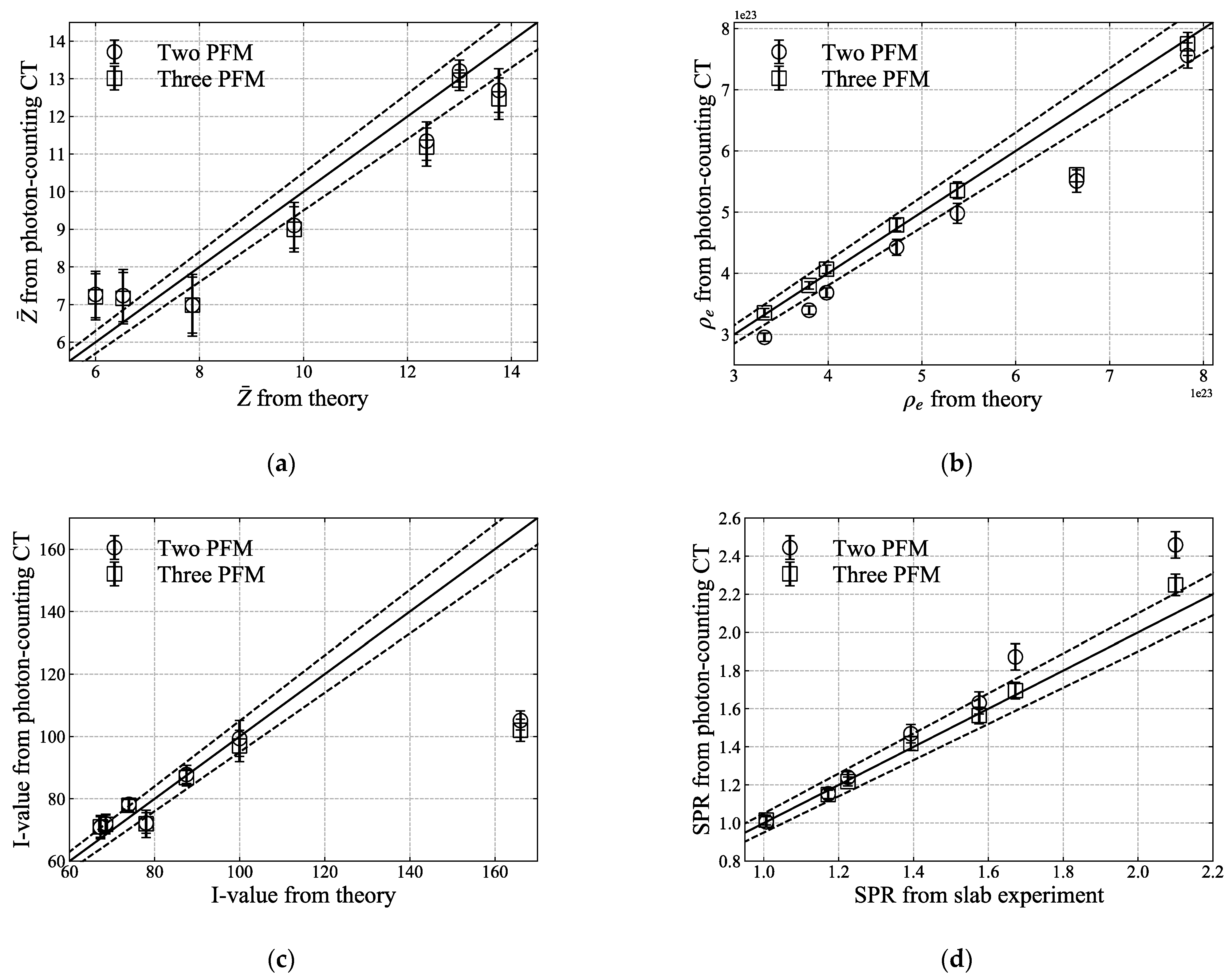 Sensors 21 01215 g011