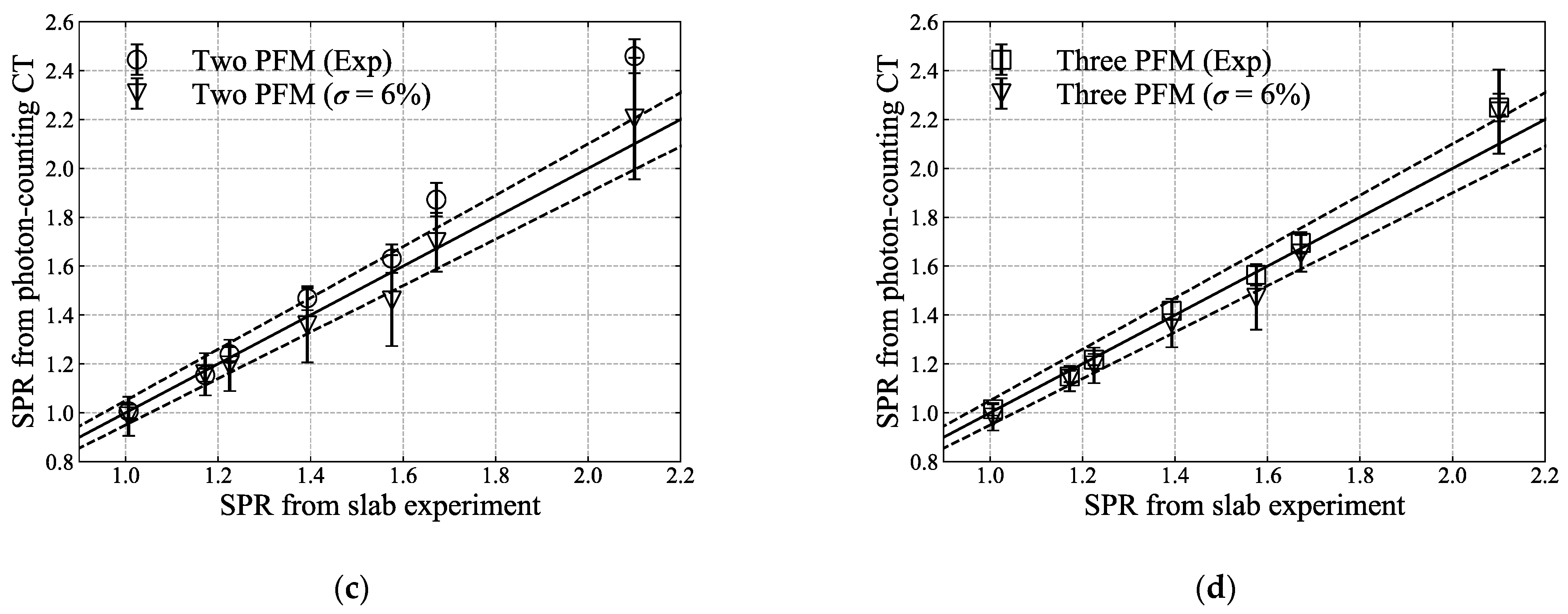Sensors 21 01215 g012b