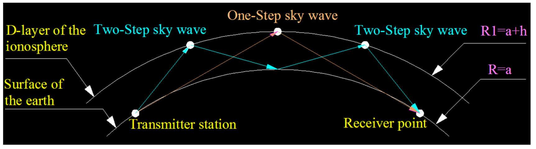 Sensors 21 01216 g001