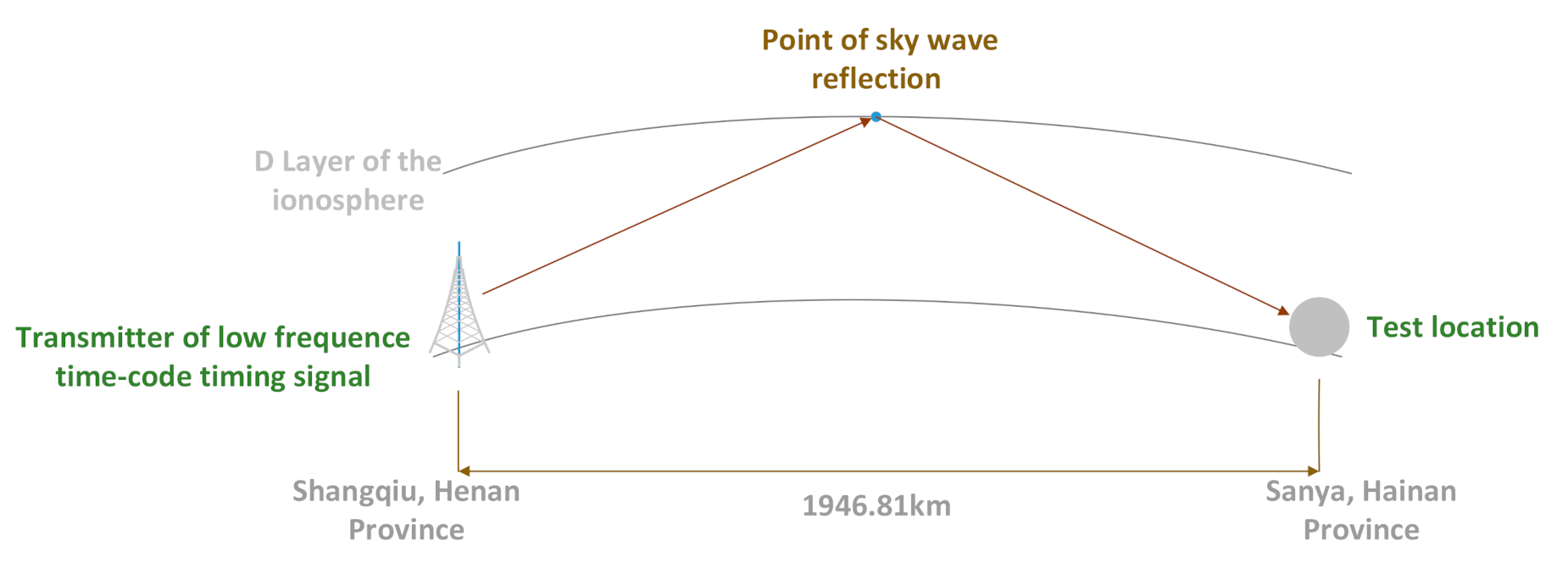 Sensors 21 01216 g003