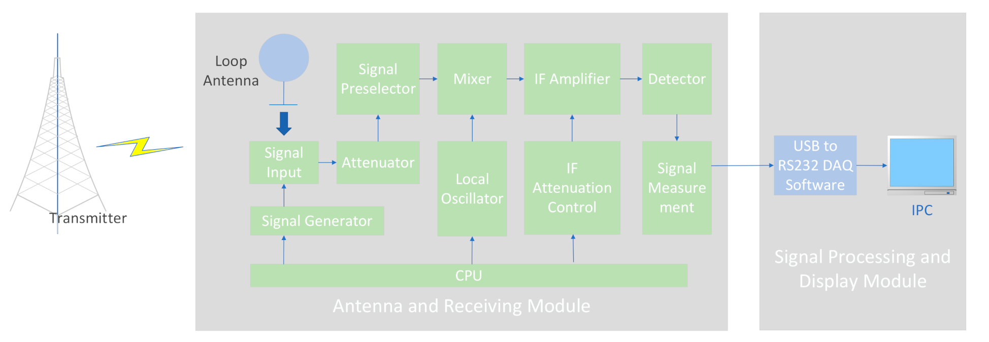 Sensors 21 01216 g004