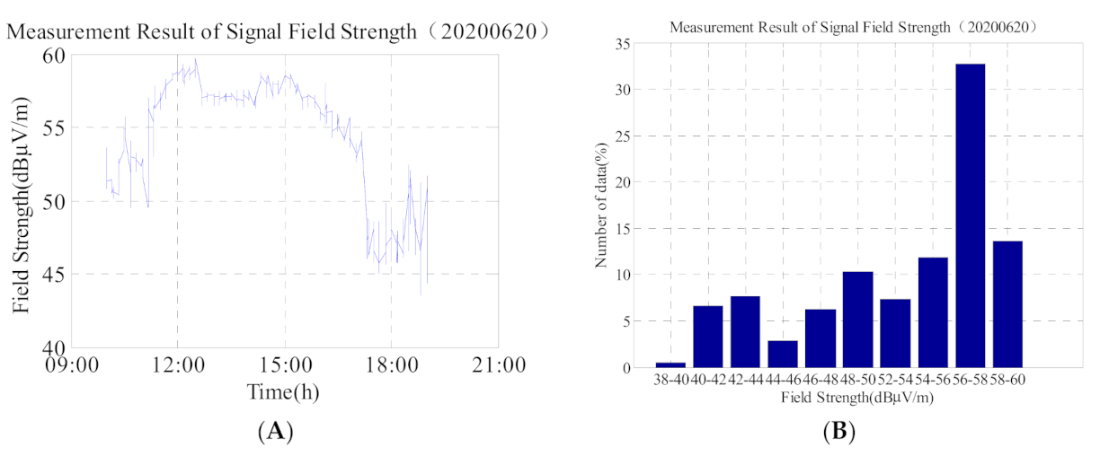 Sensors 21 01216 g005