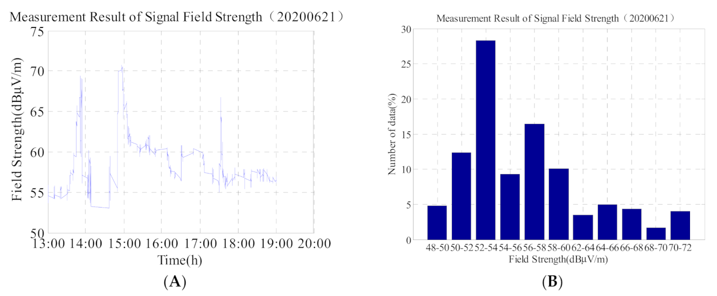 Sensors 21 01216 g006