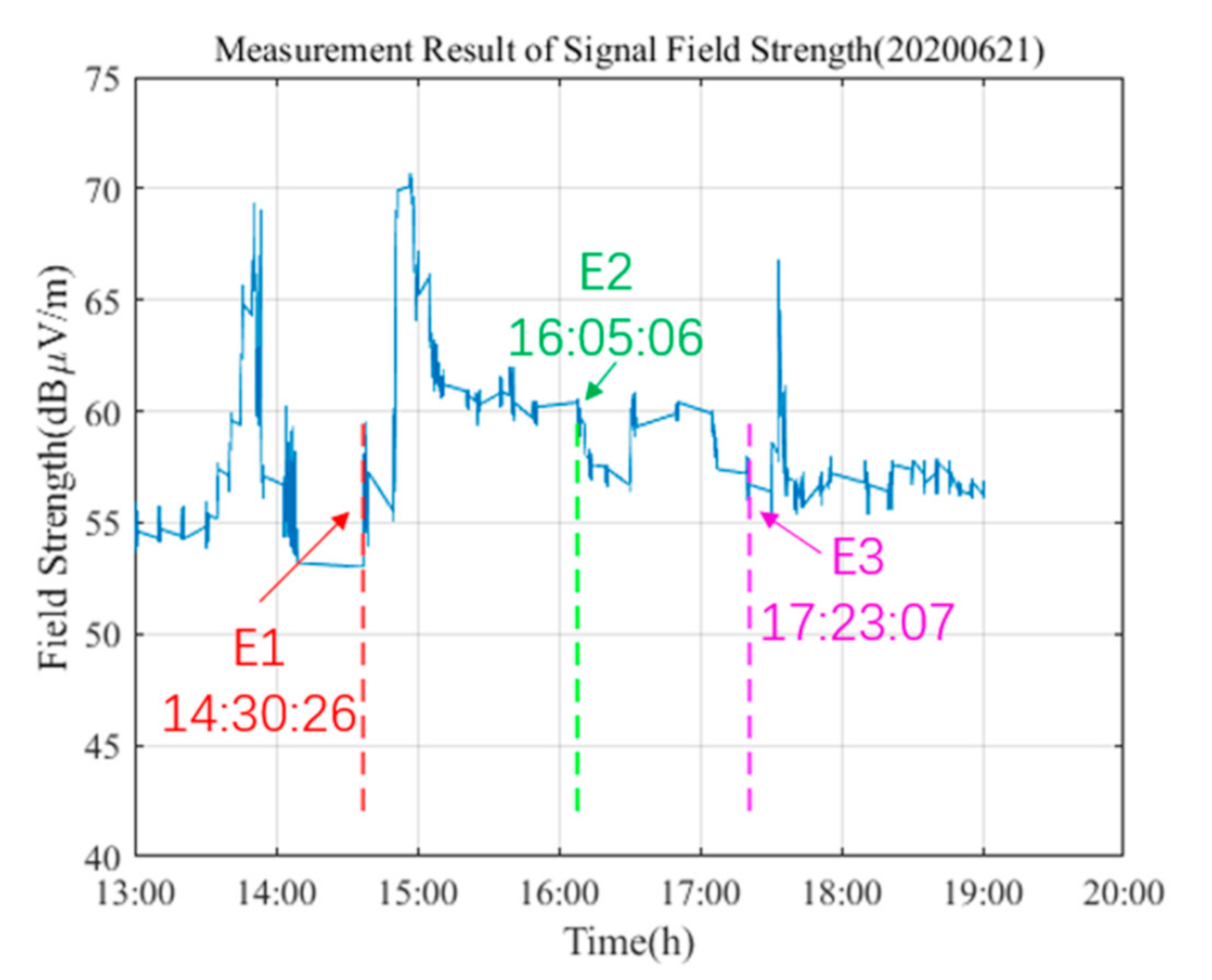 Sensors 21 01216 g007