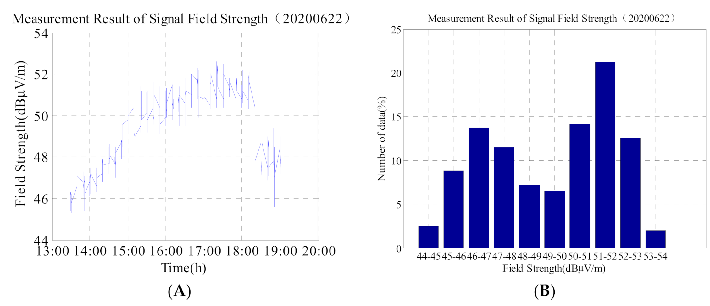 Sensors 21 01216 g008