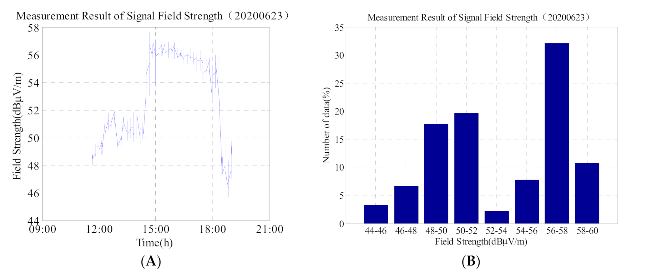 Sensors 21 01216 g009