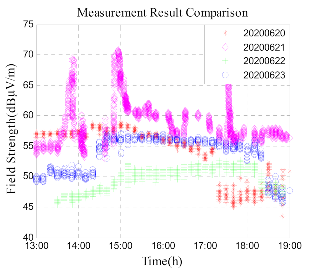 Sensors 21 01216 g010