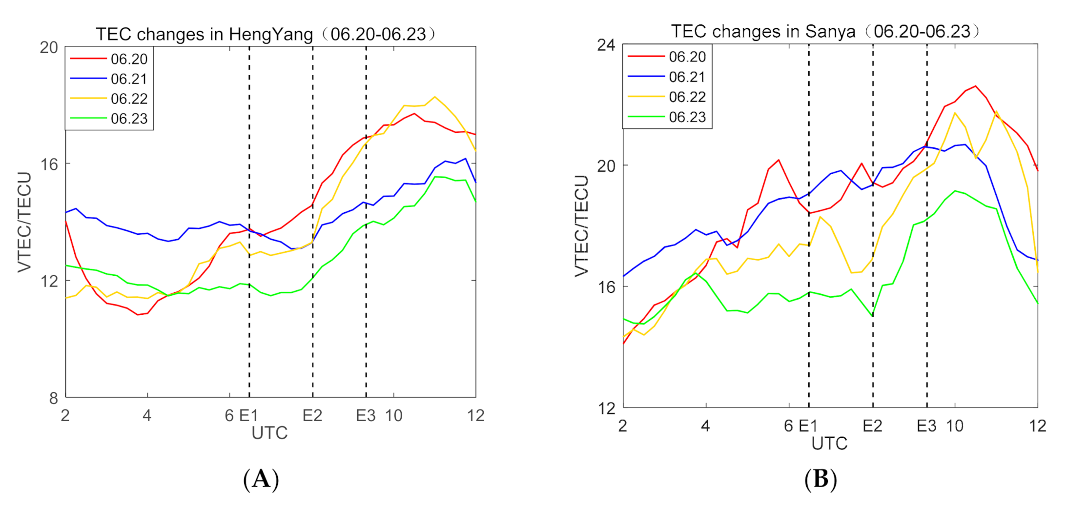 Sensors 21 01216 g011