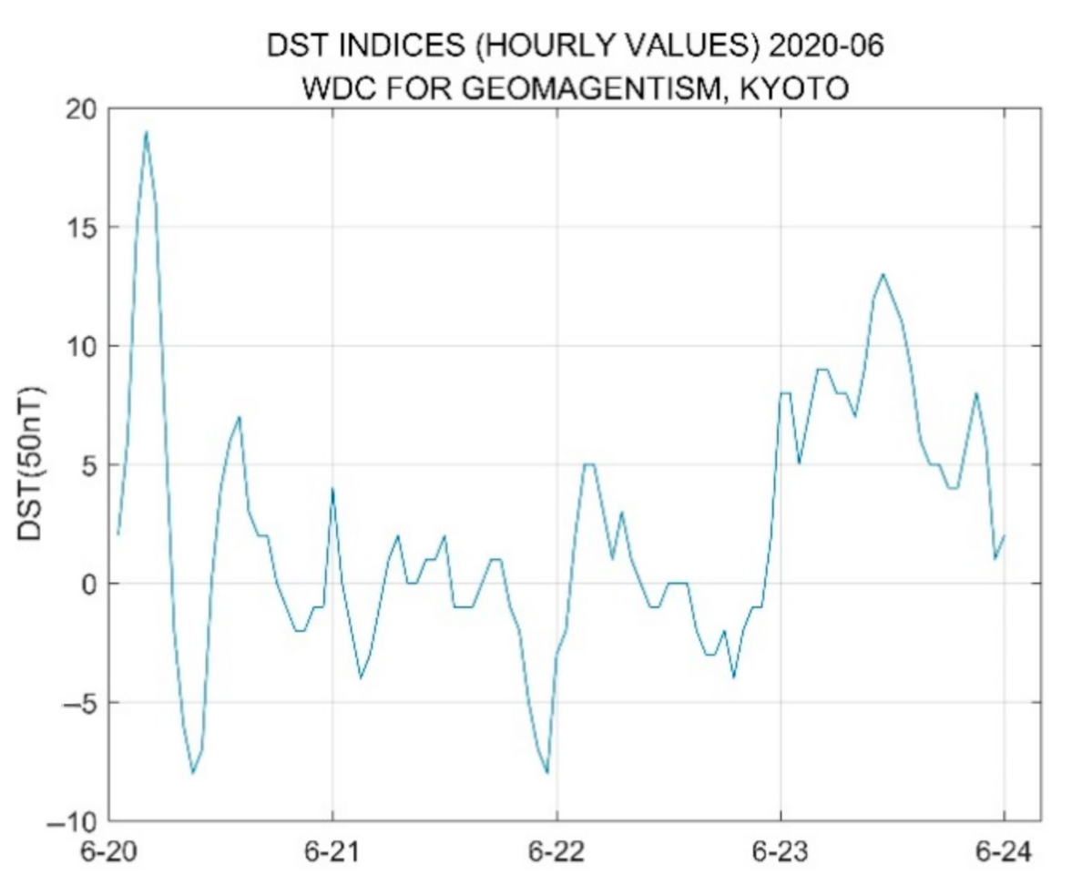 Sensors 21 01216 g012