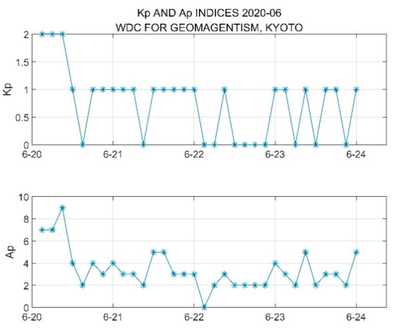 Sensors 21 01216 g013