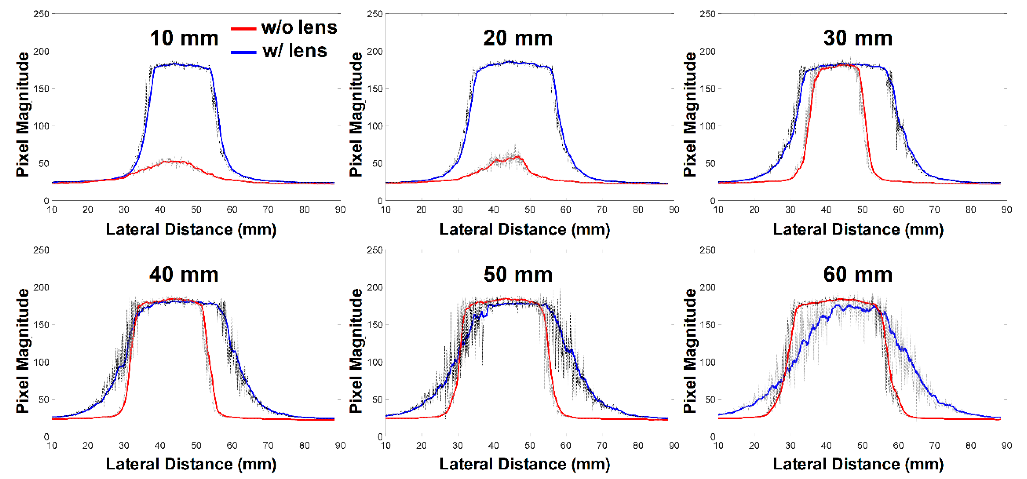 Sensors 21 01217 g008