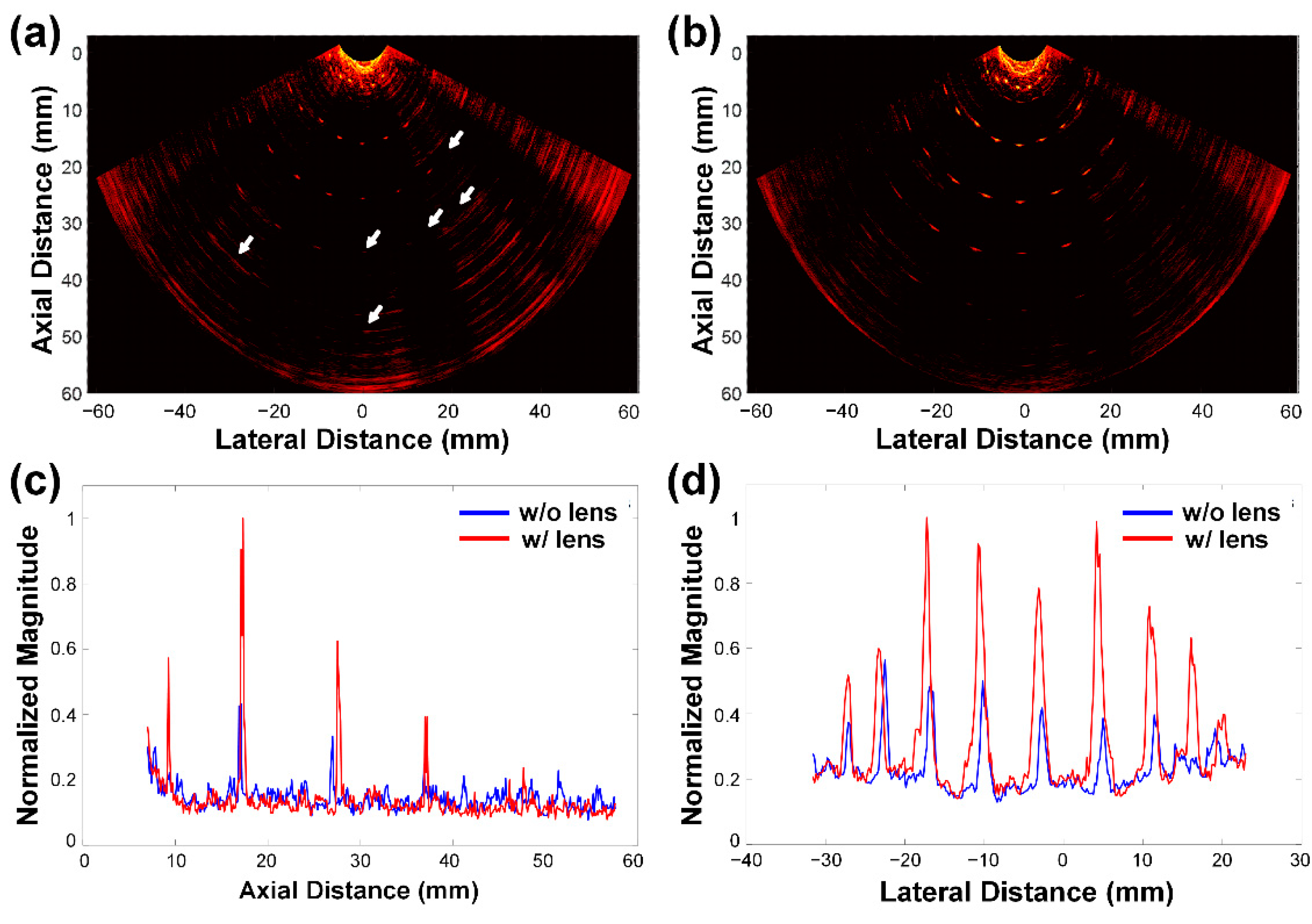 Sensors 21 01217 g009