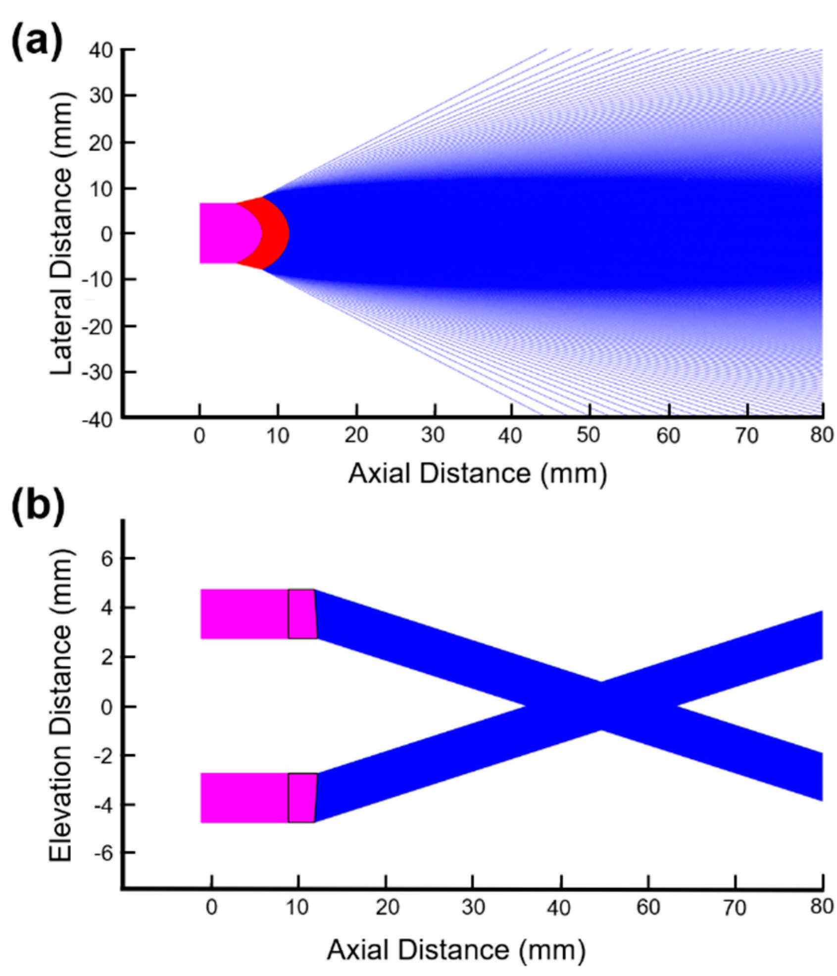 Sensors 21 01217 g0a2