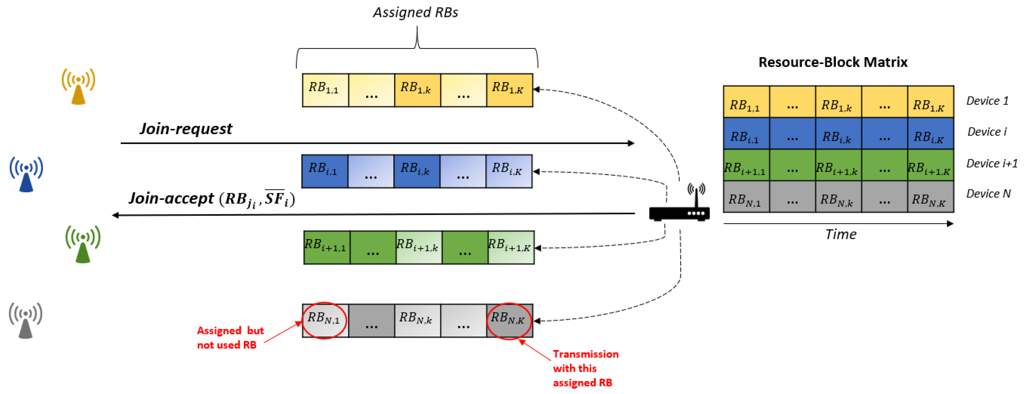 Sensors 21 01218 g003