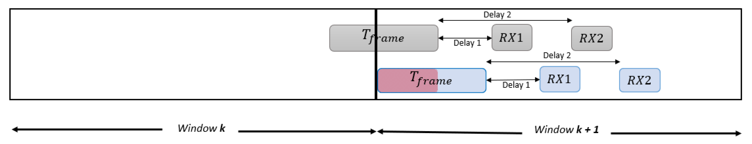 Sensors 21 01218 g006