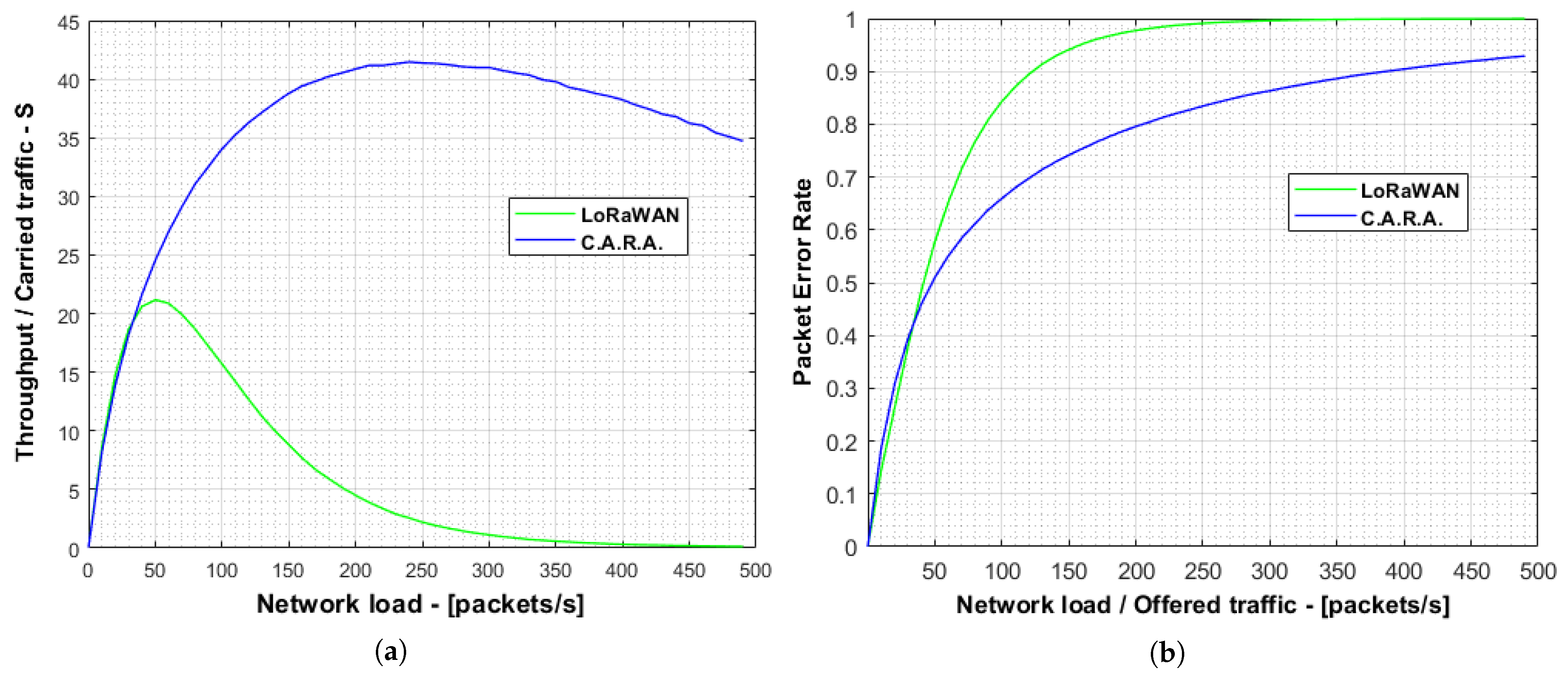 Sensors 21 01218 g010