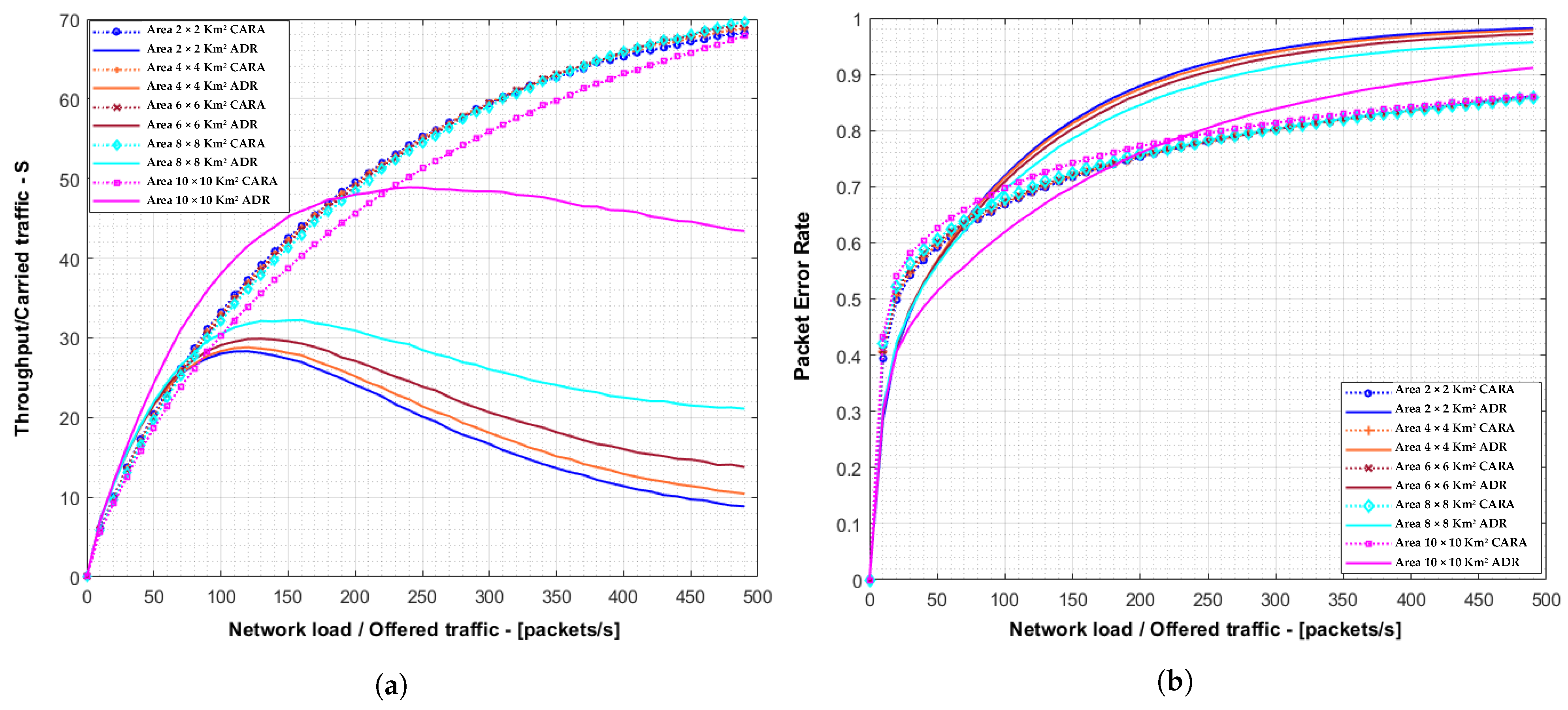 Sensors 21 01218 g011