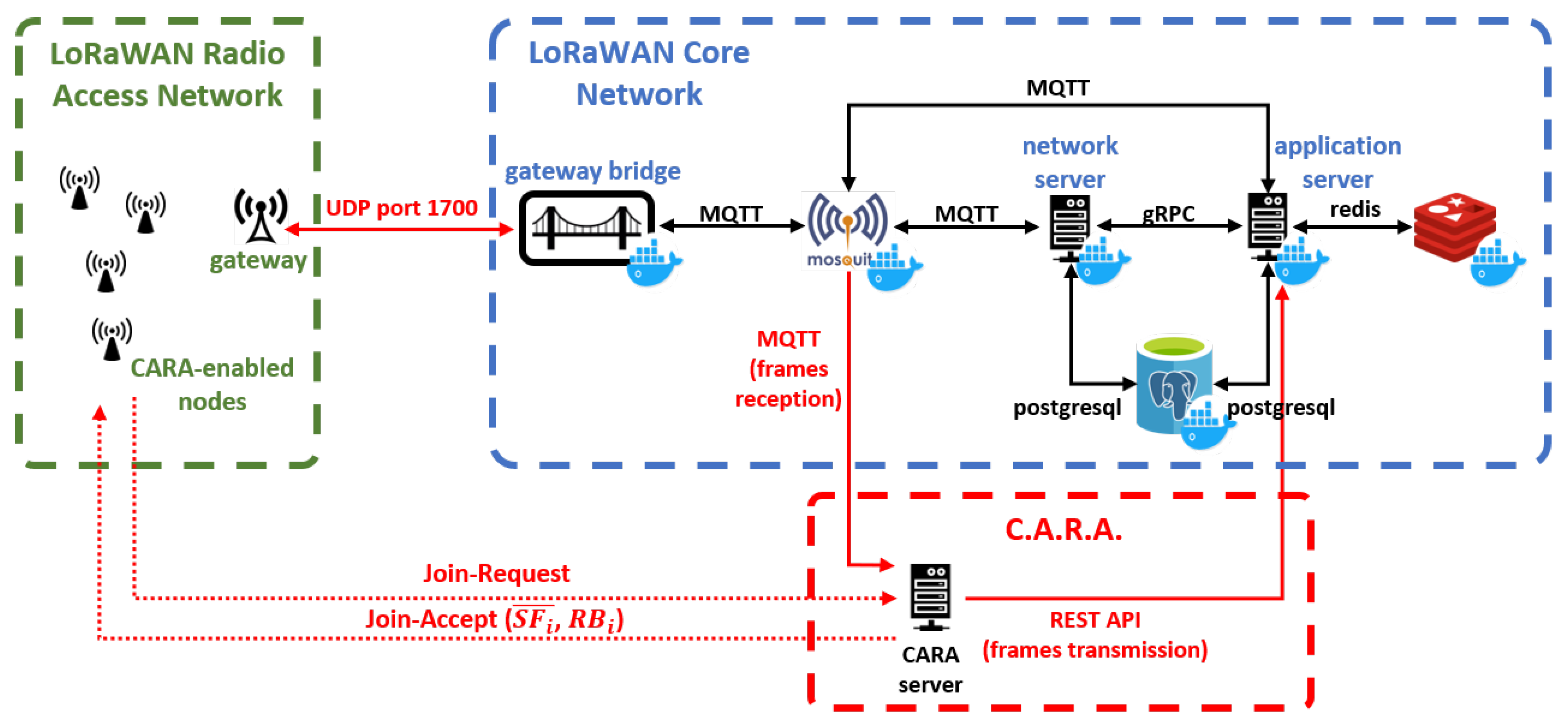 Sensors 21 01218 g013
