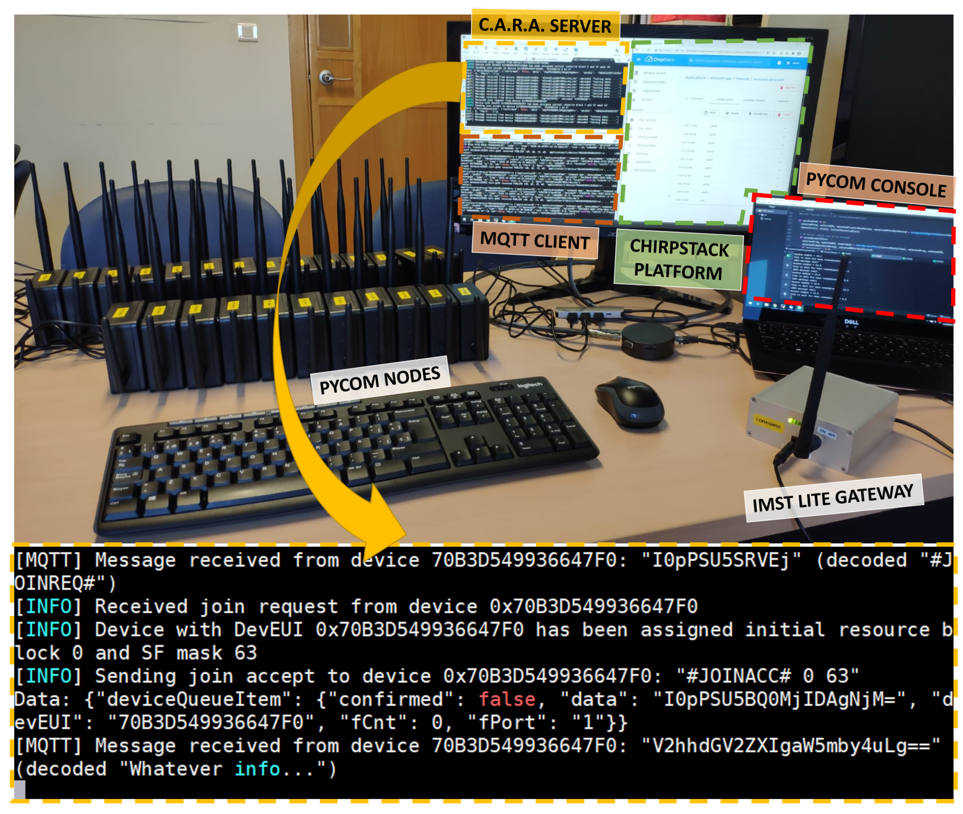 Sensors 21 01218 g014