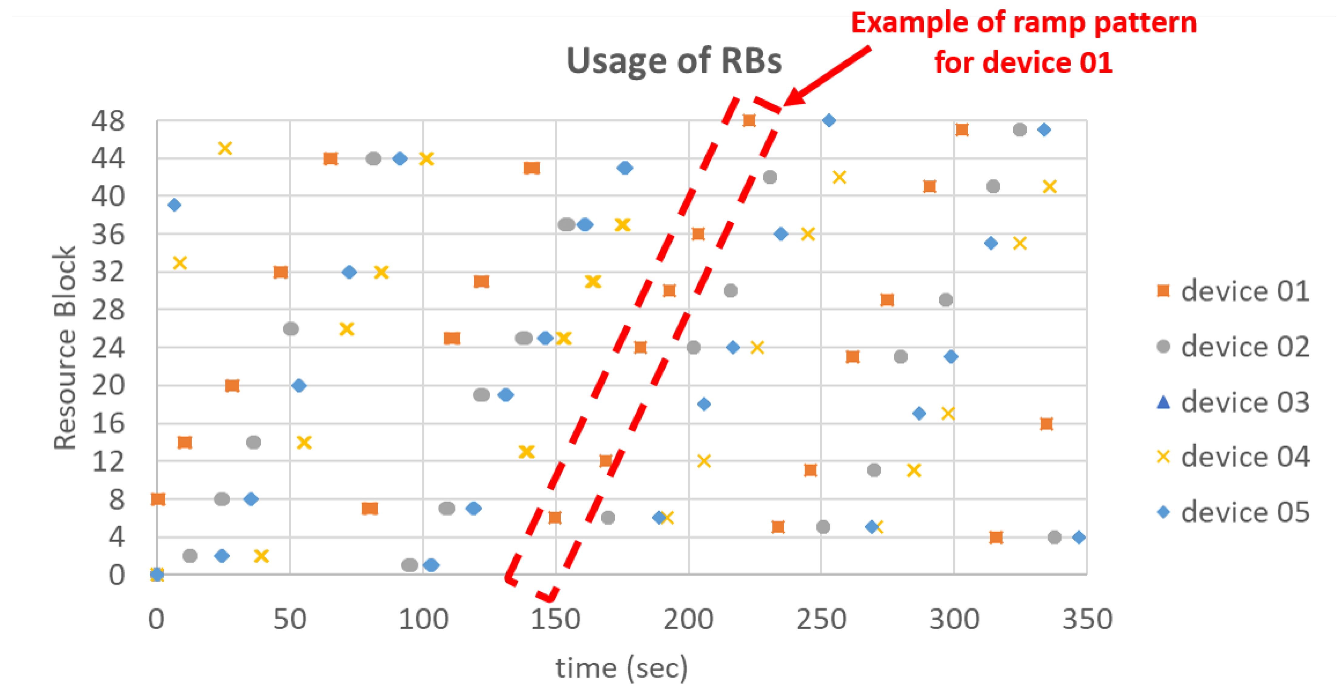 Sensors 21 01218 g015