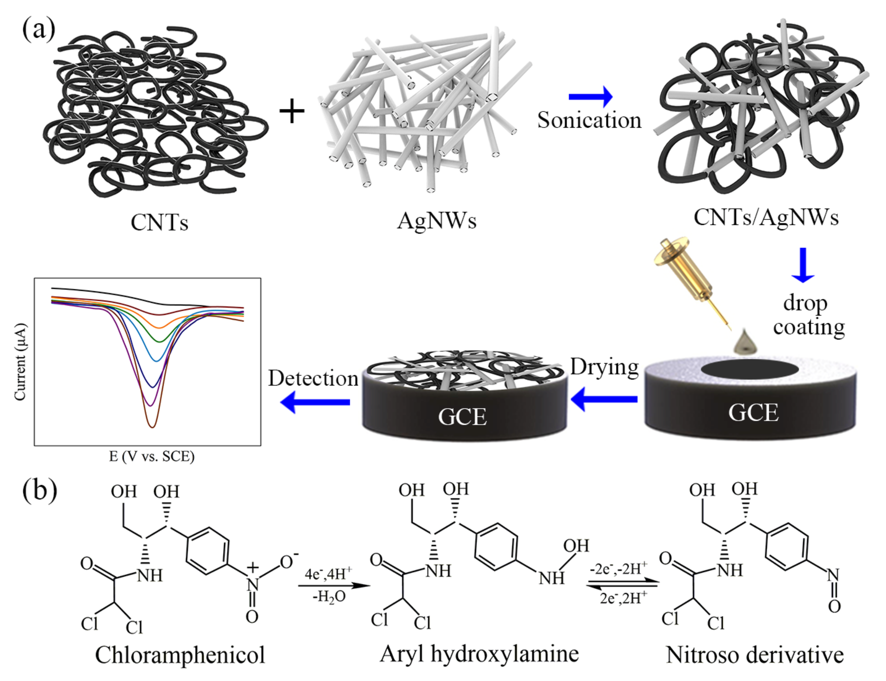 Sensors 21 01220 g001