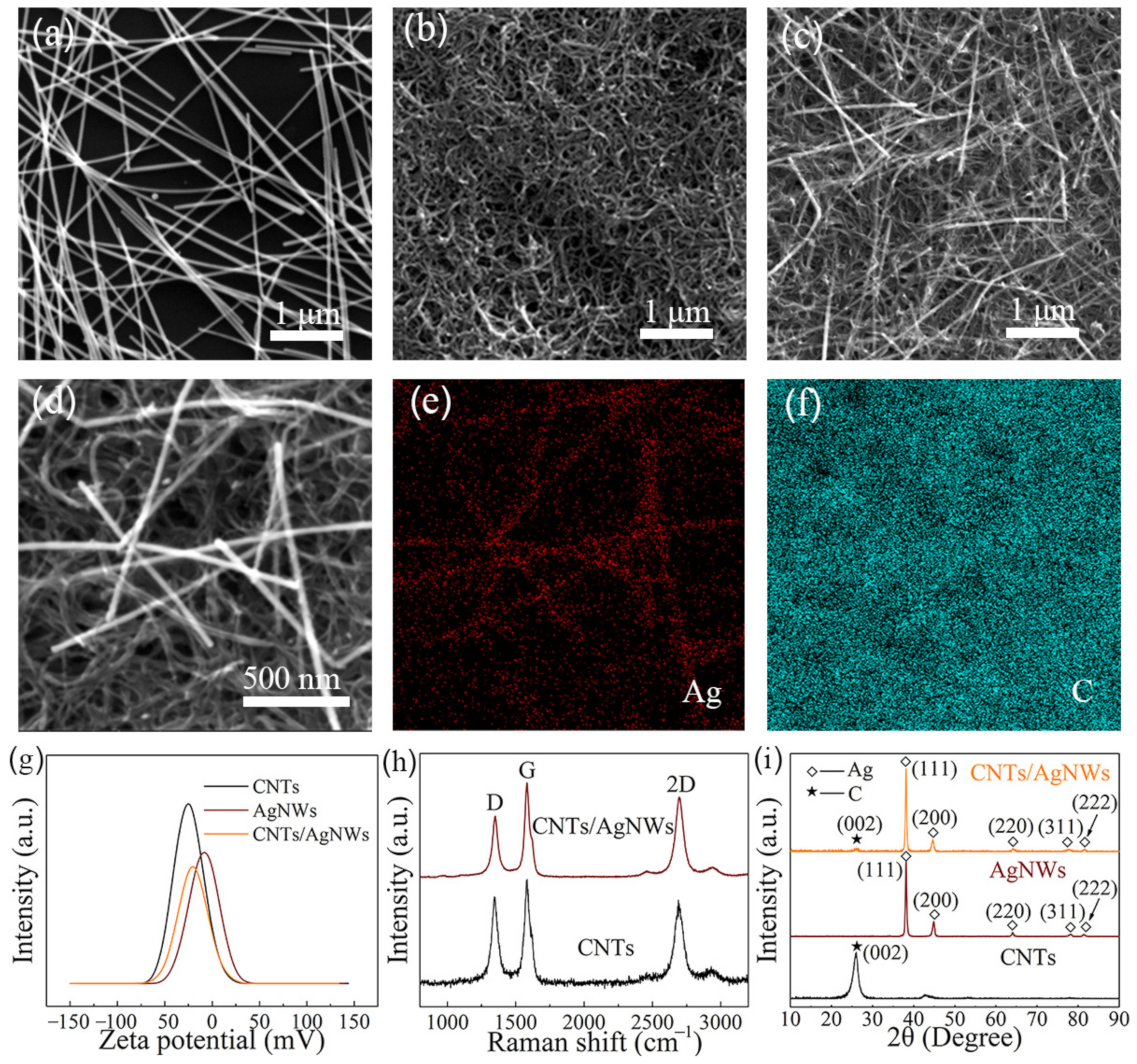 Sensors 21 01220 g002