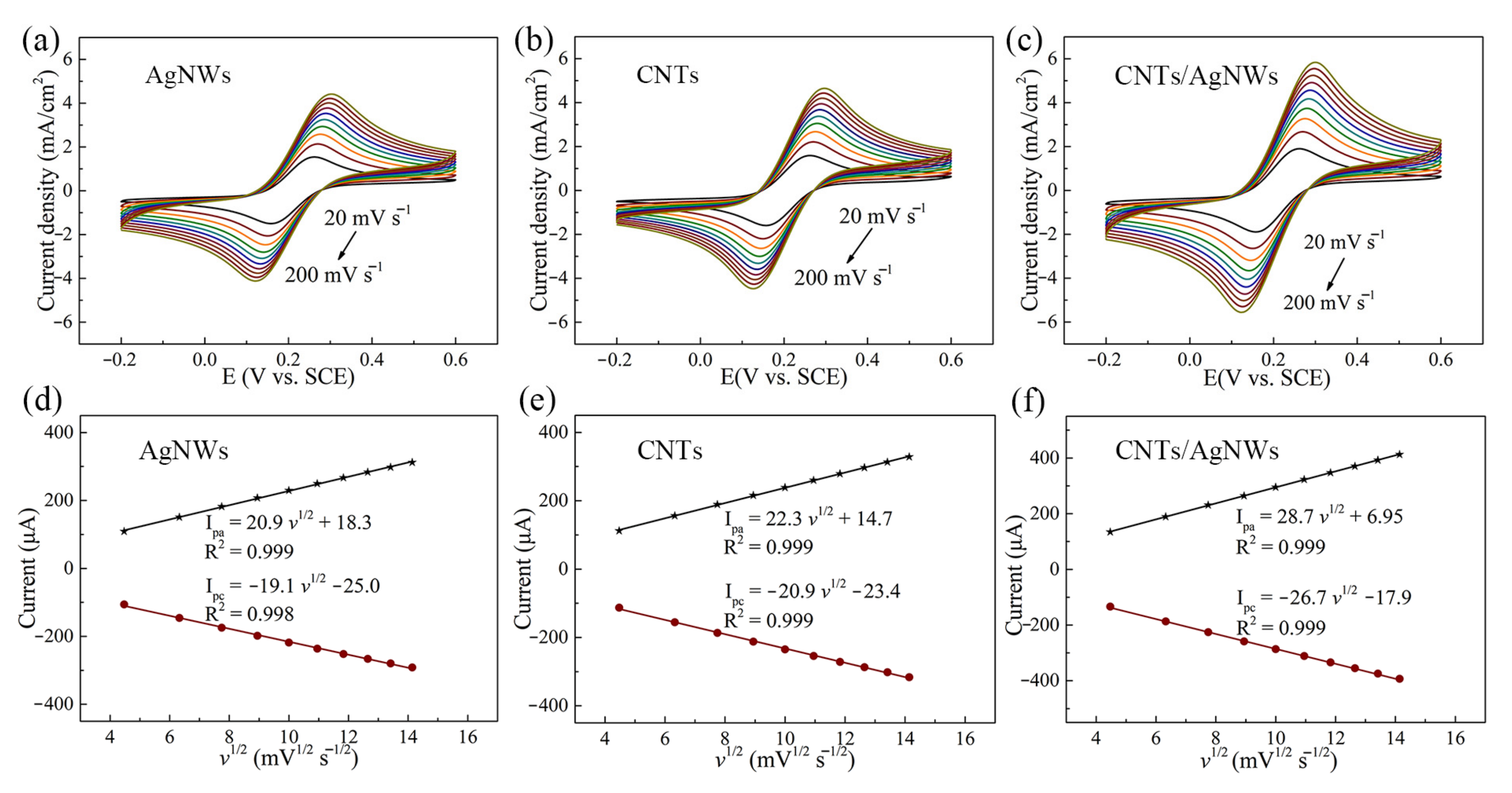Sensors 21 01220 g004