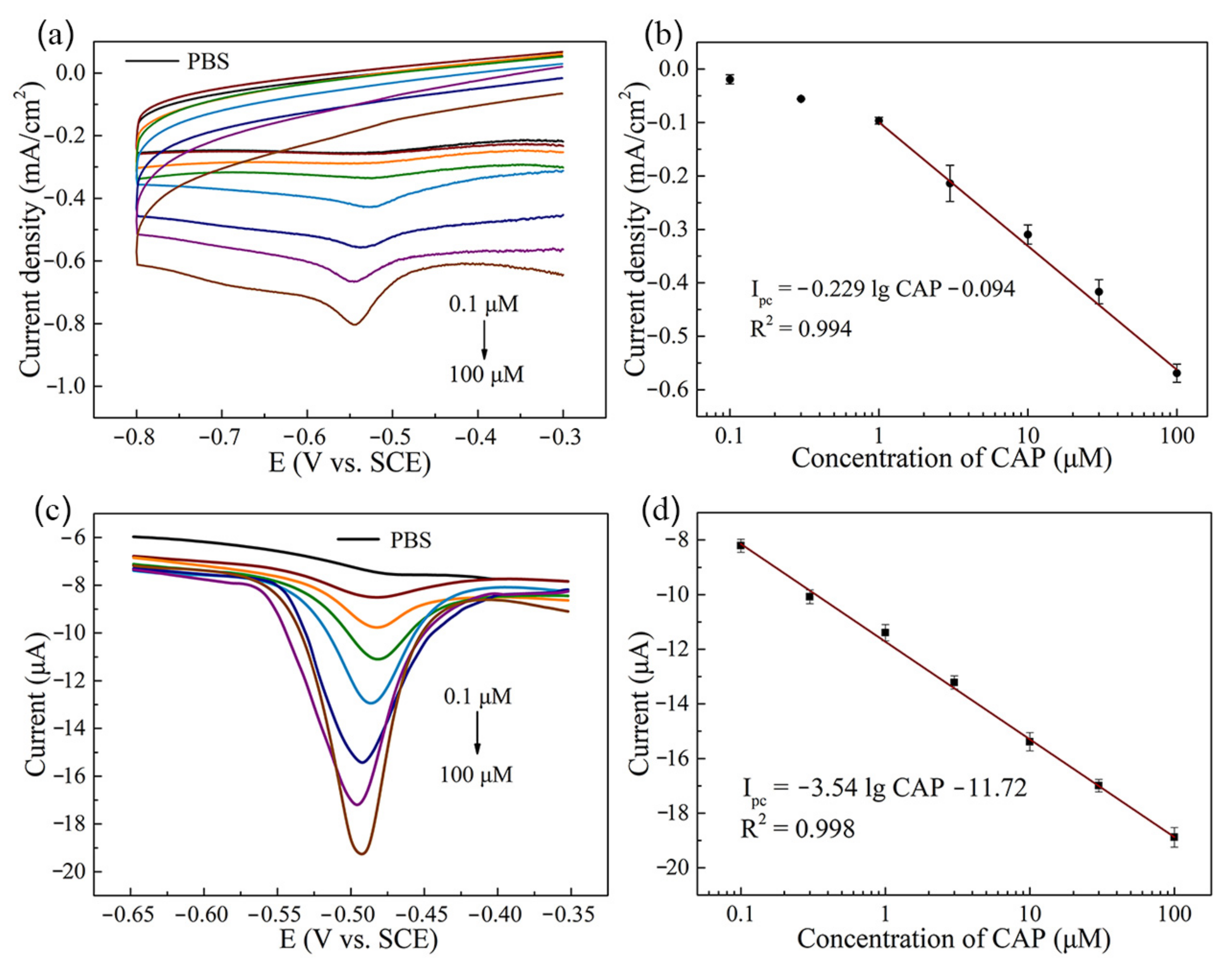 Sensors 21 01220 g005